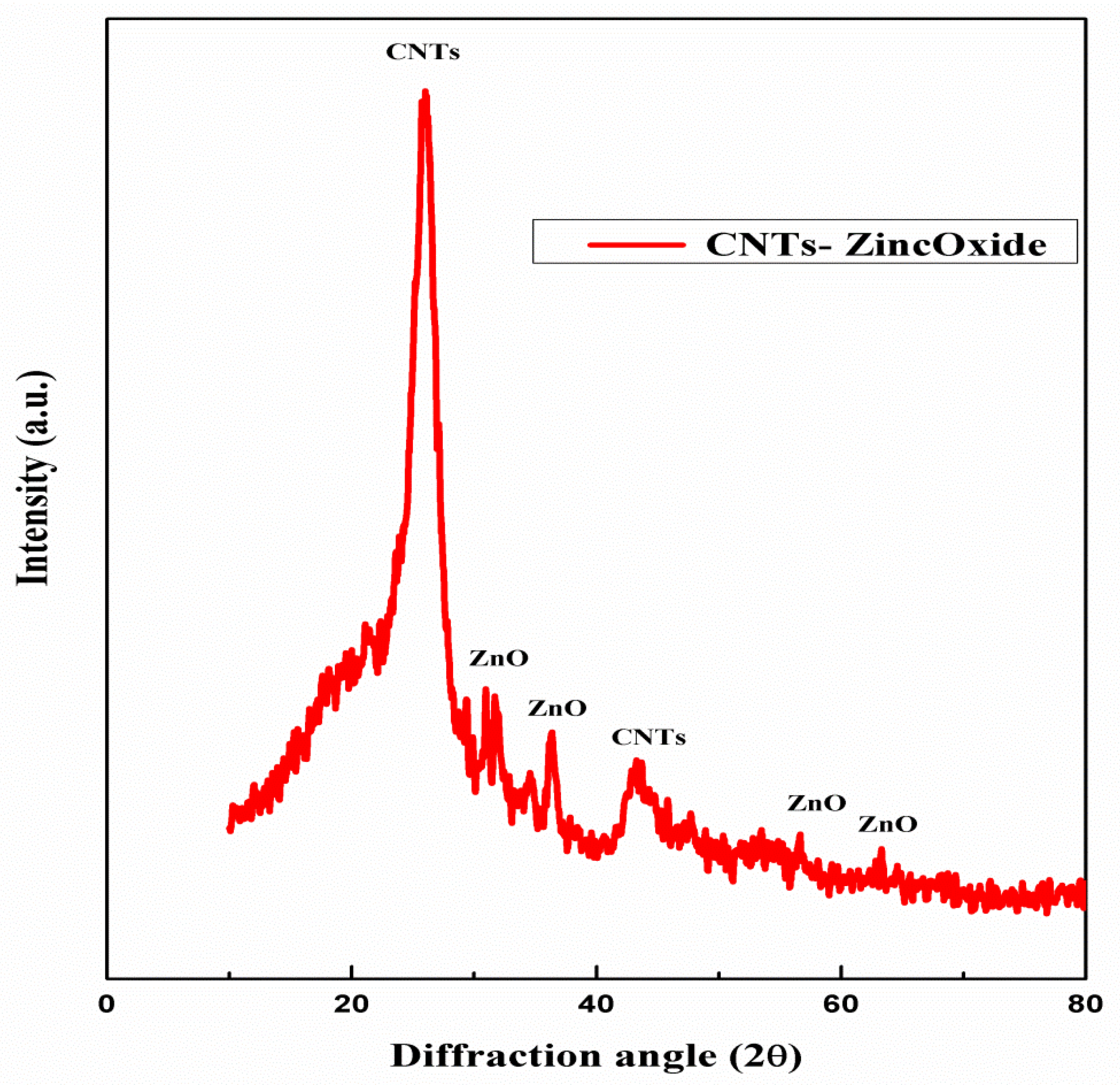 Sustainability 13 11716 g003