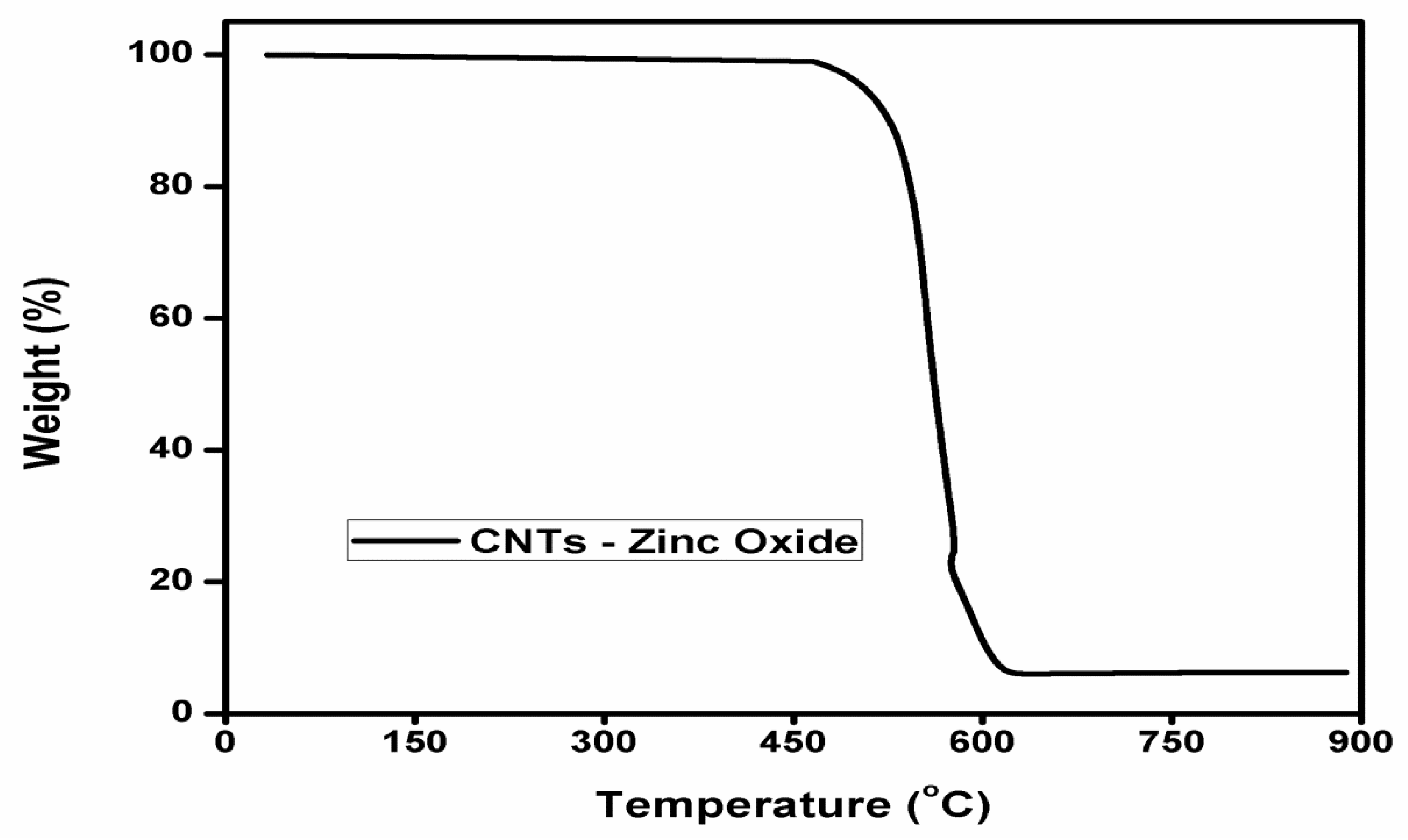 Sustainability 13 11716 g004