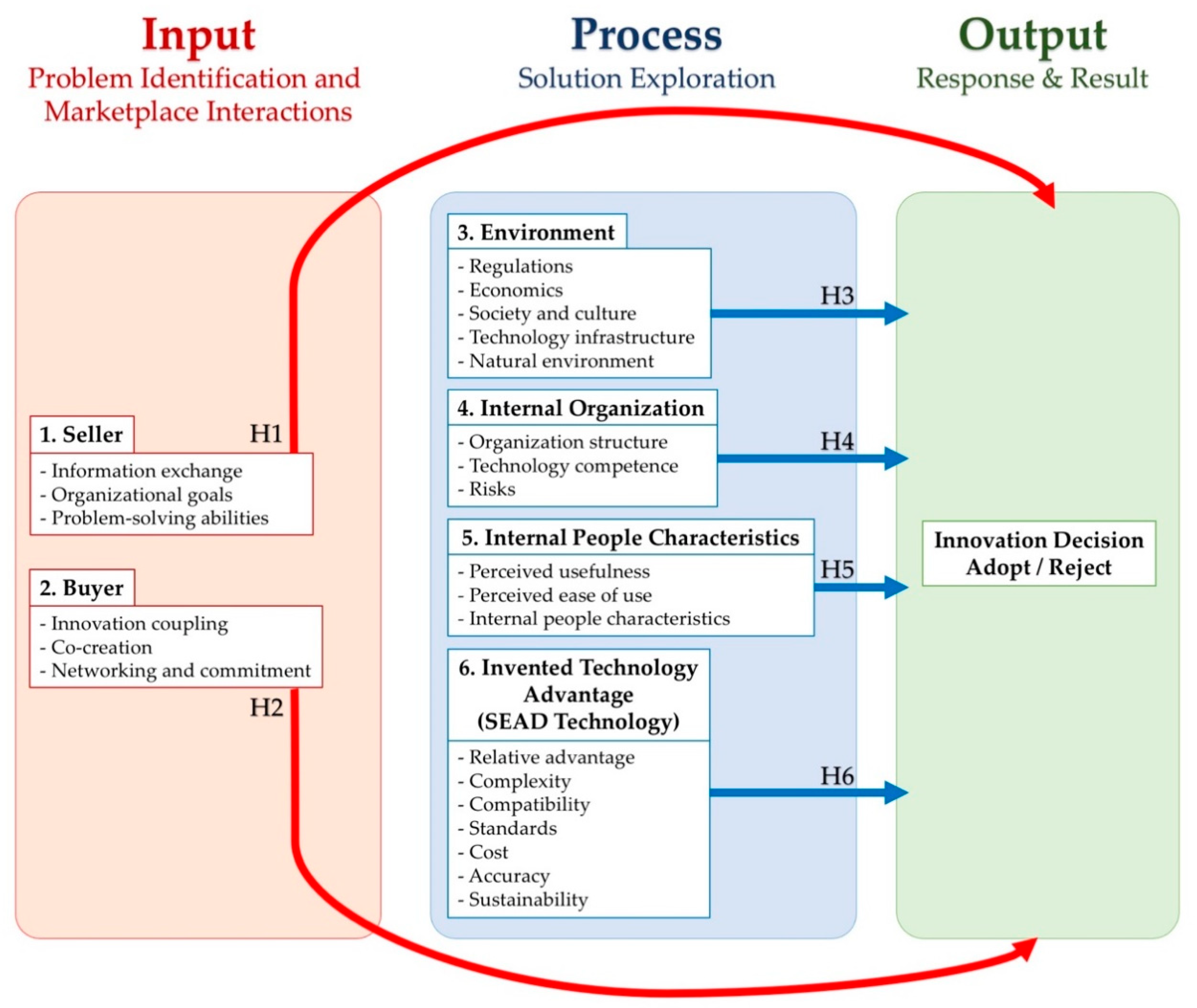 Sustainability 13 11718 g002