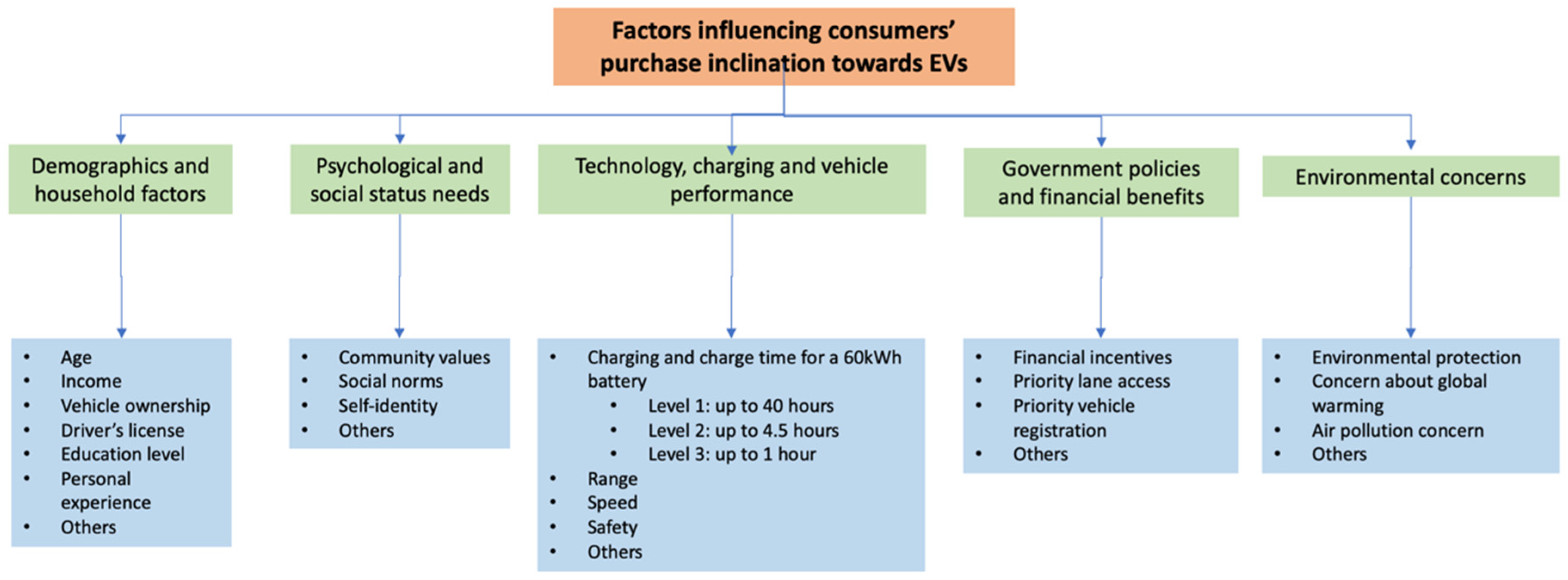 Sustainability 13 11719 g003