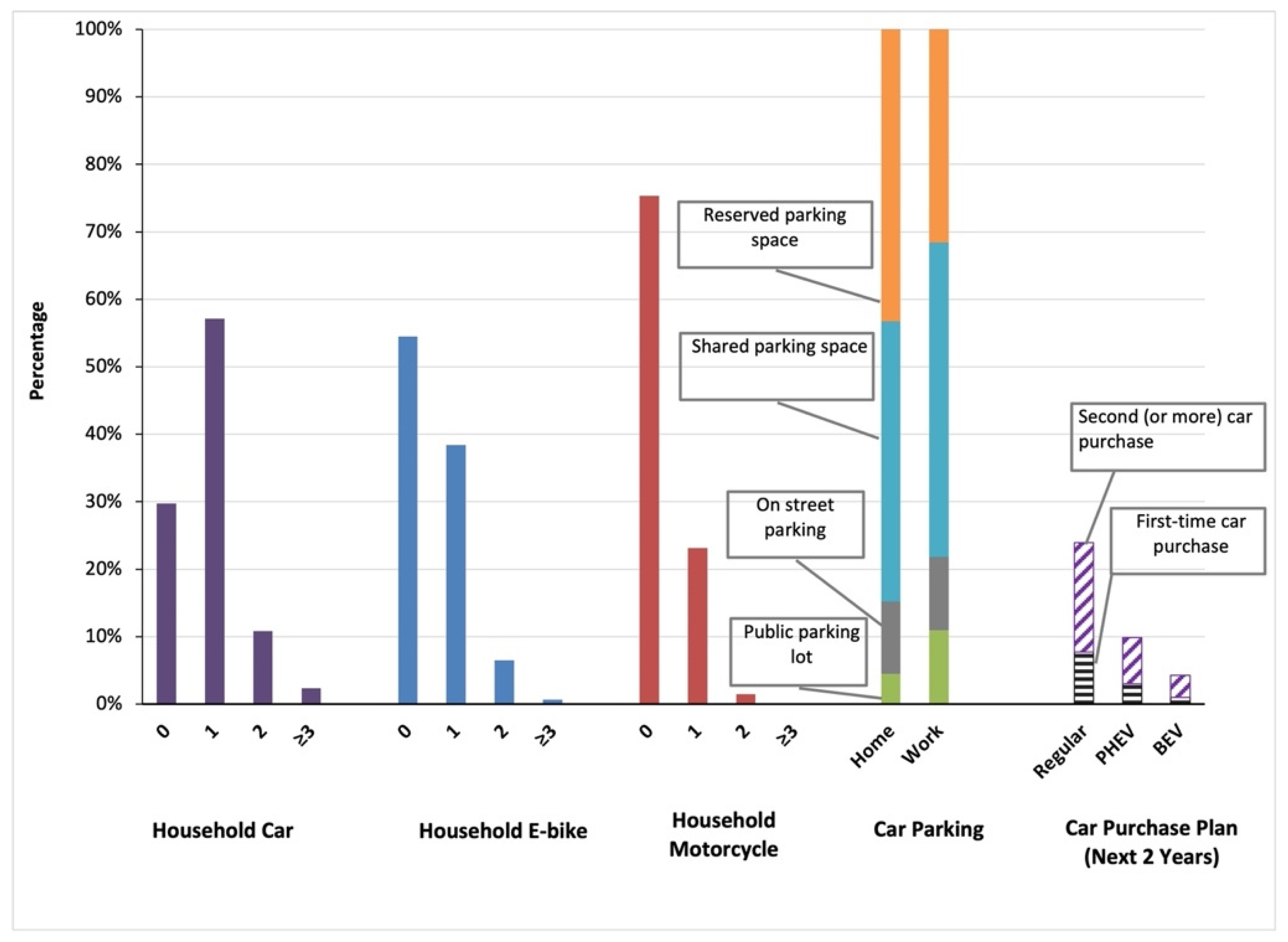 Sustainability 13 11719 g004