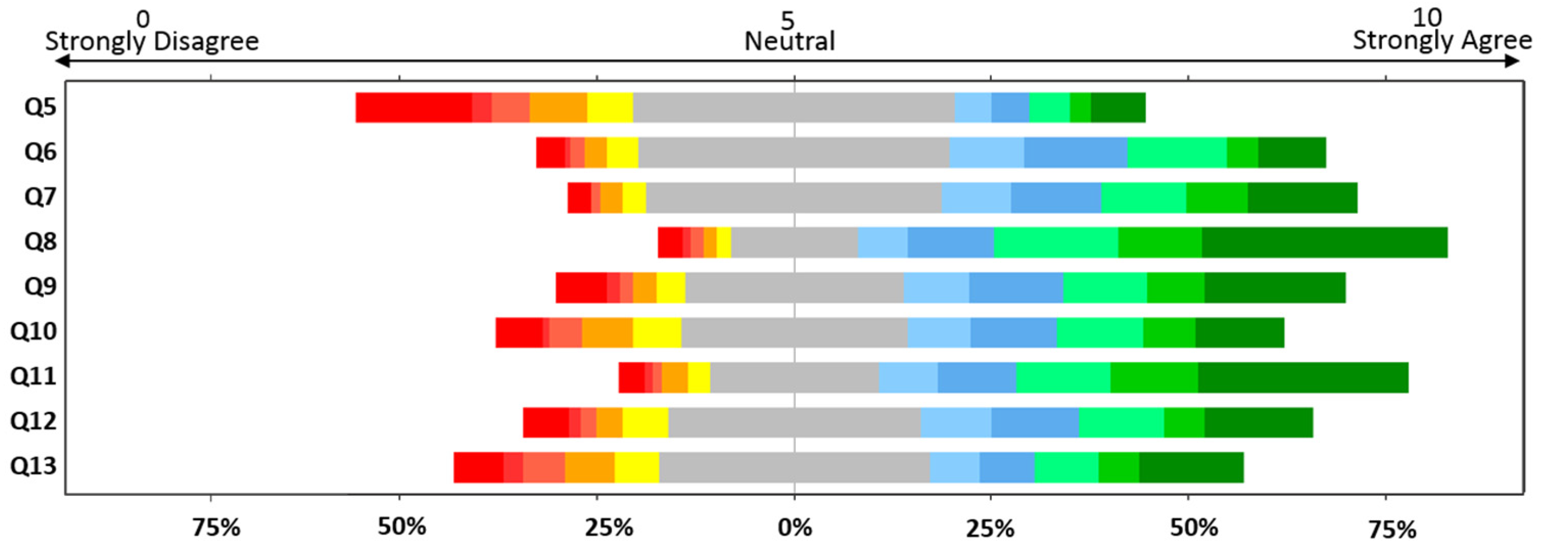 Sustainability 13 11719 g006