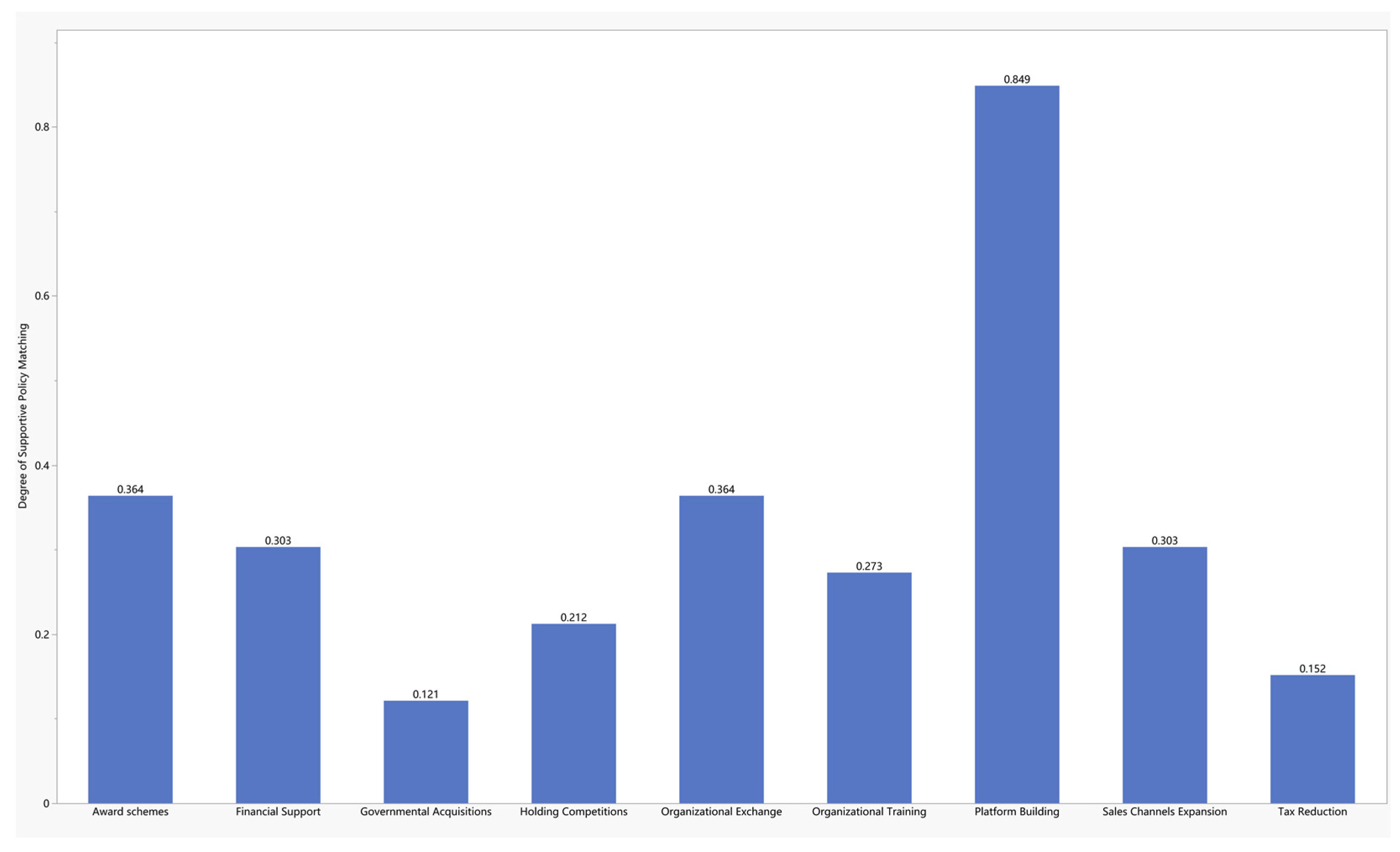 Sustainability 13 11725 g003