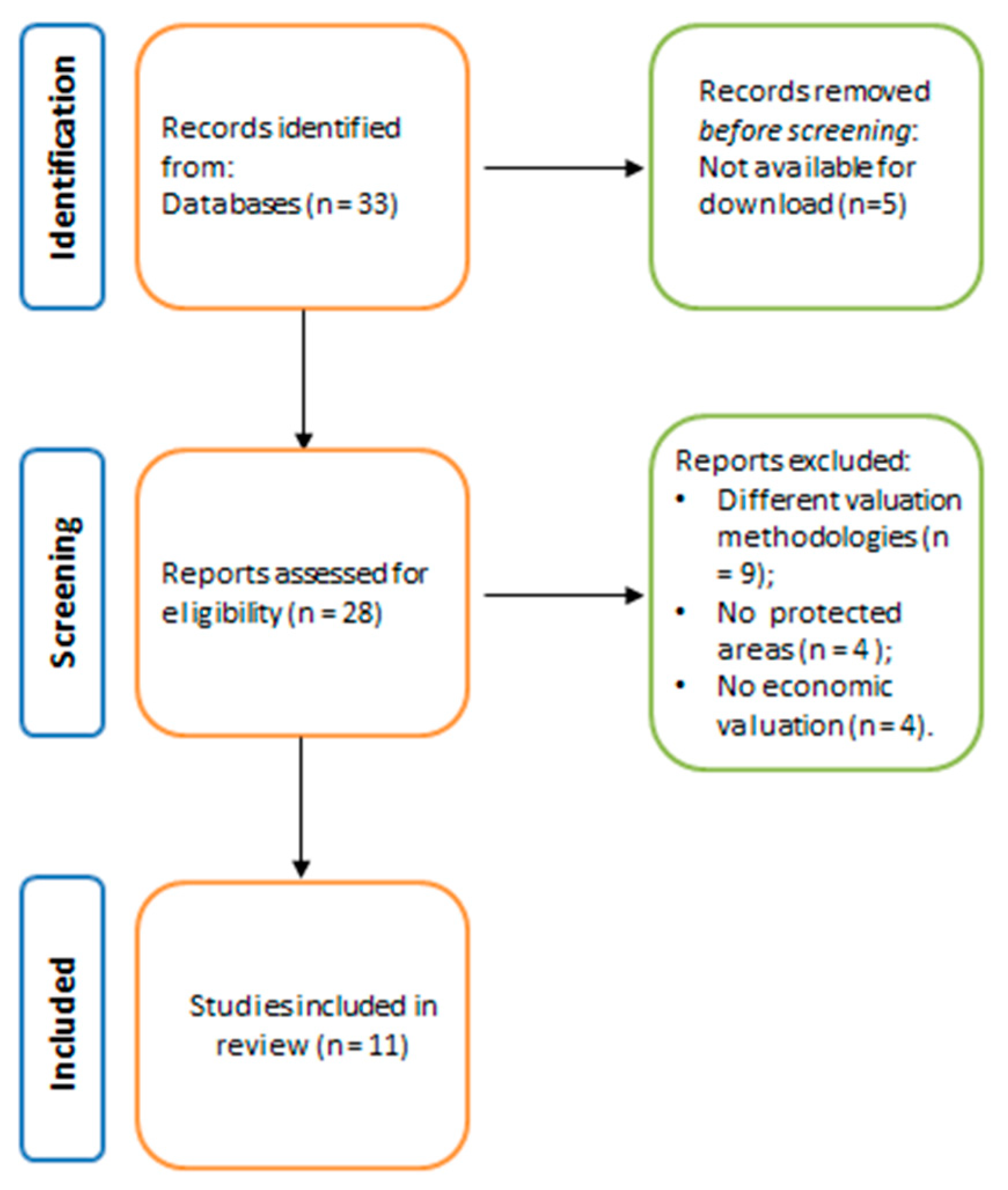 Sustainability 13 11726 g002