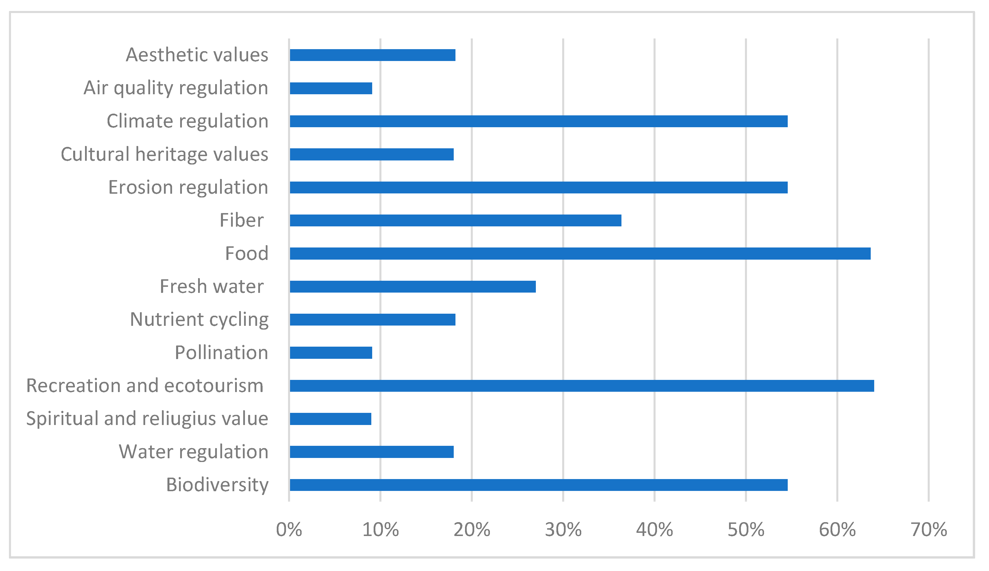 Sustainability 13 11726 g003
