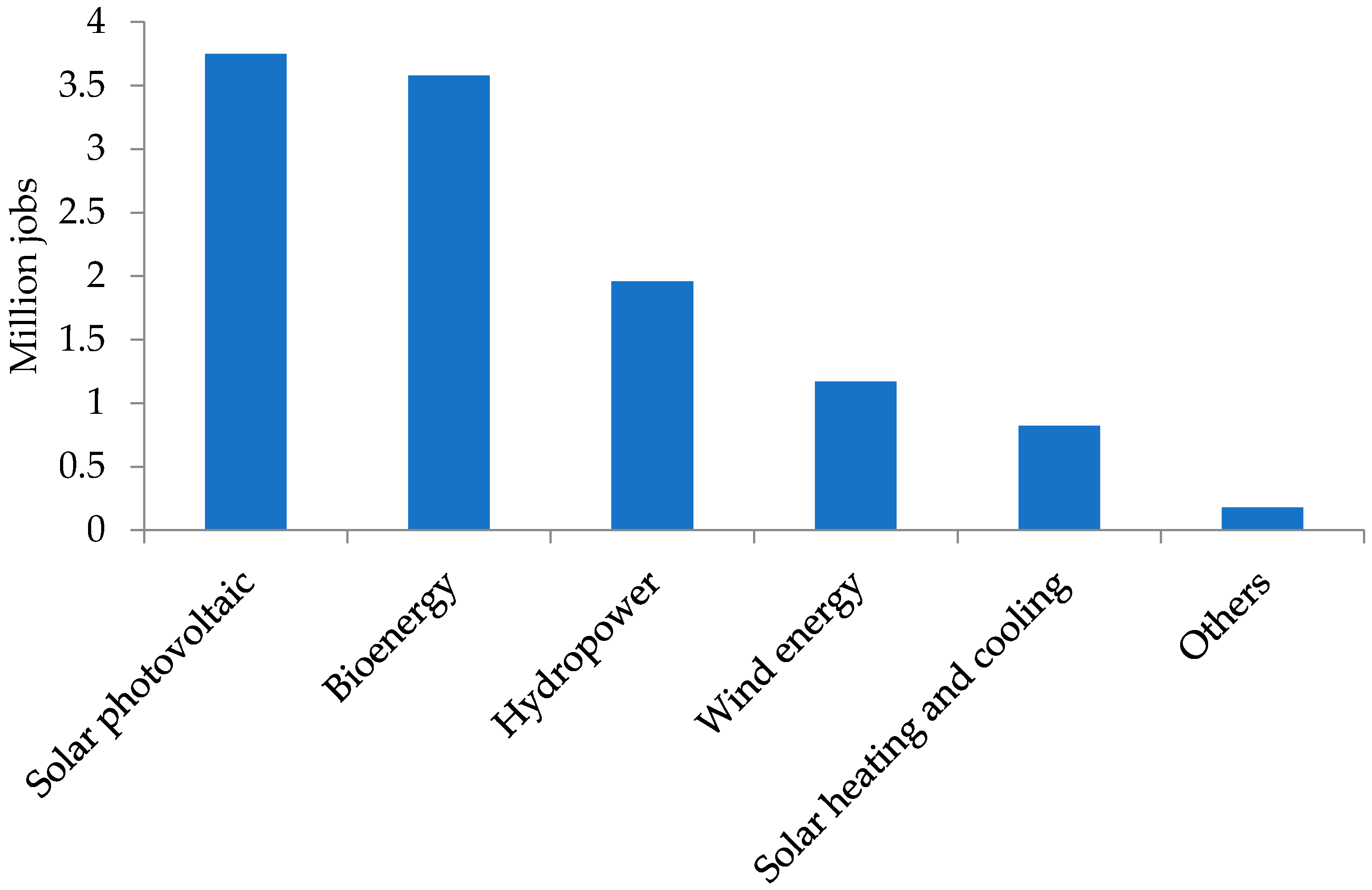 Sustainability 13 11727 g001