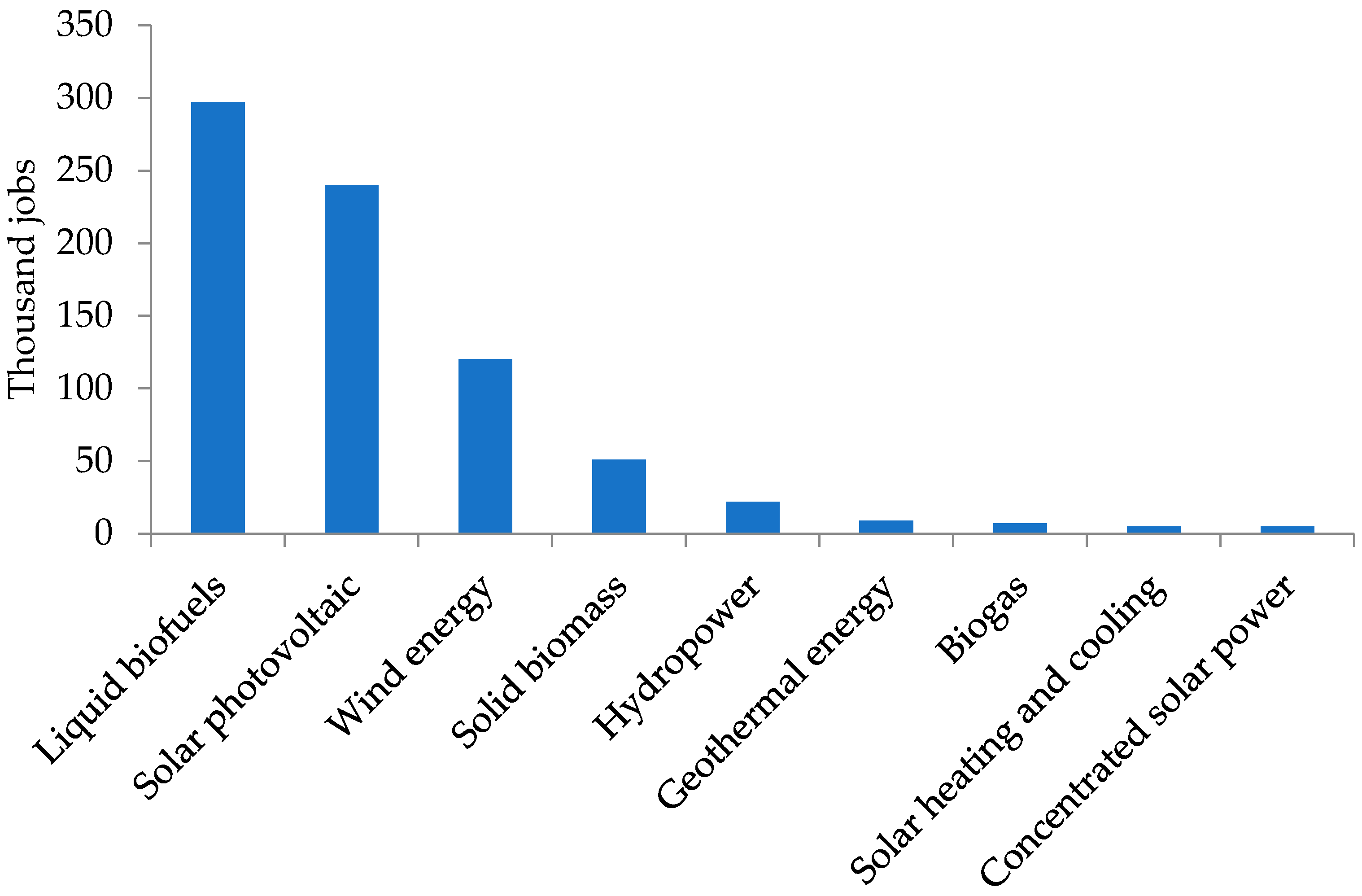 Sustainability 13 11727 g002