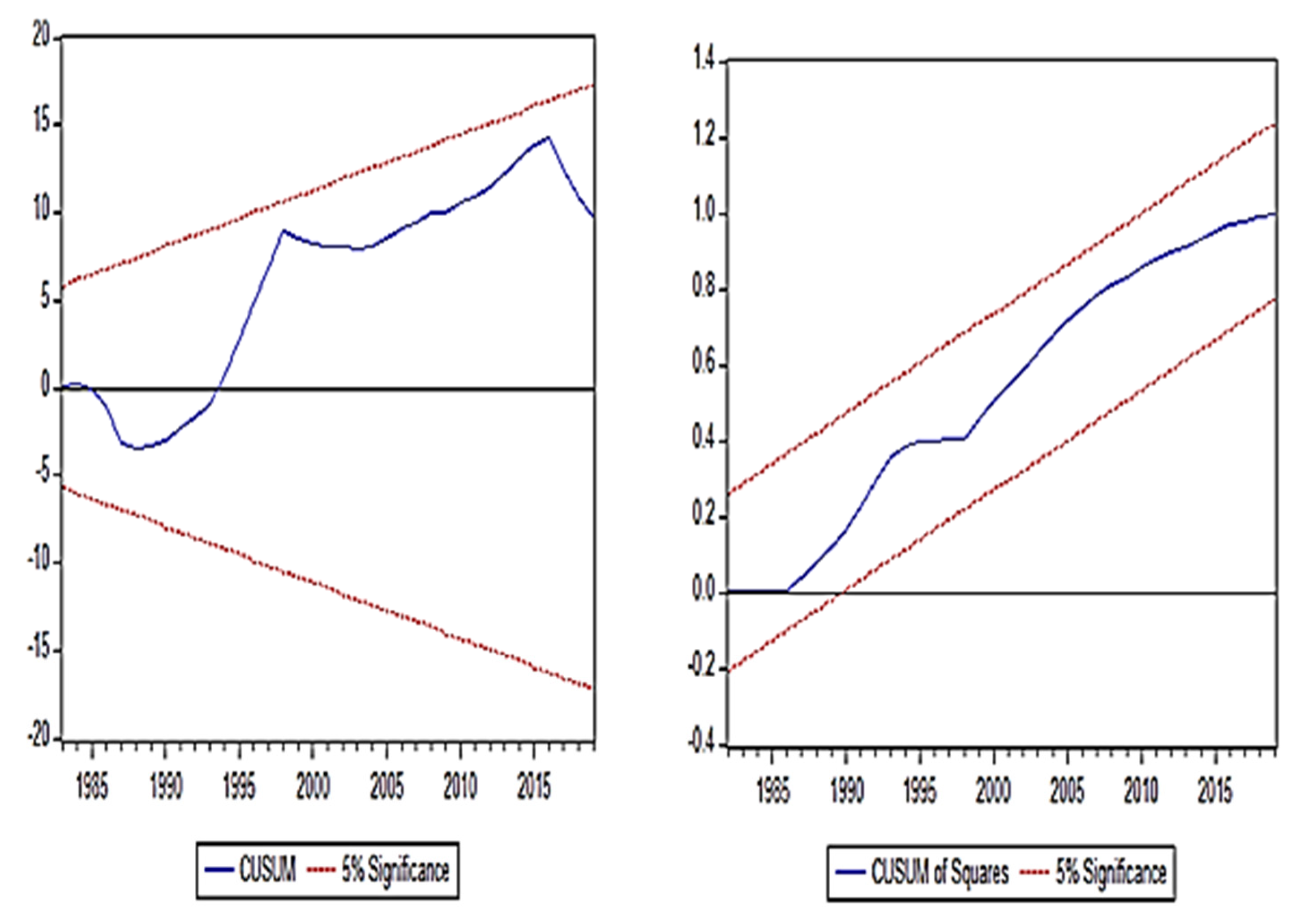 Sustainability 13 11728 g011