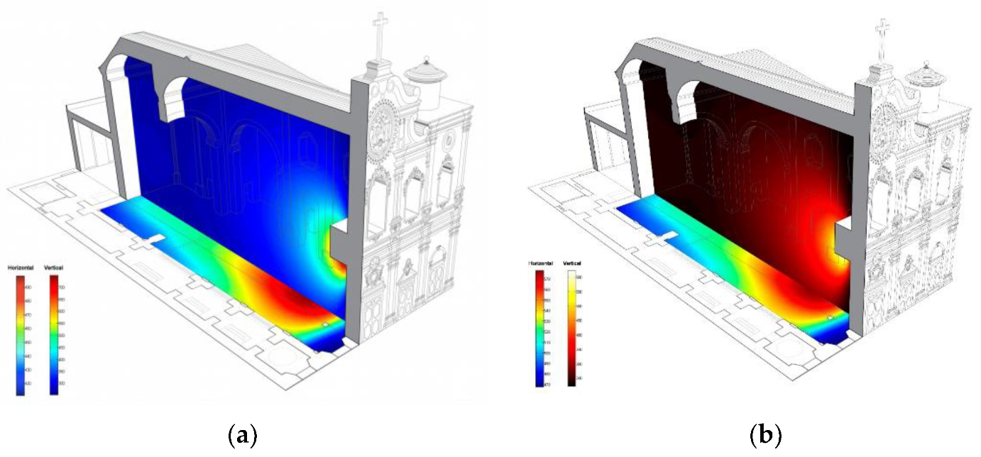 Sustainability 13 11729 g015