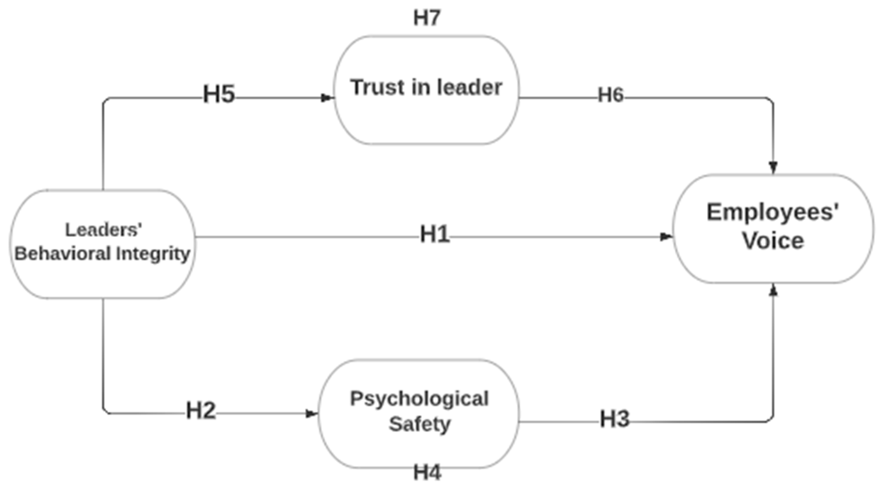 Sustainability 13 11733 g001