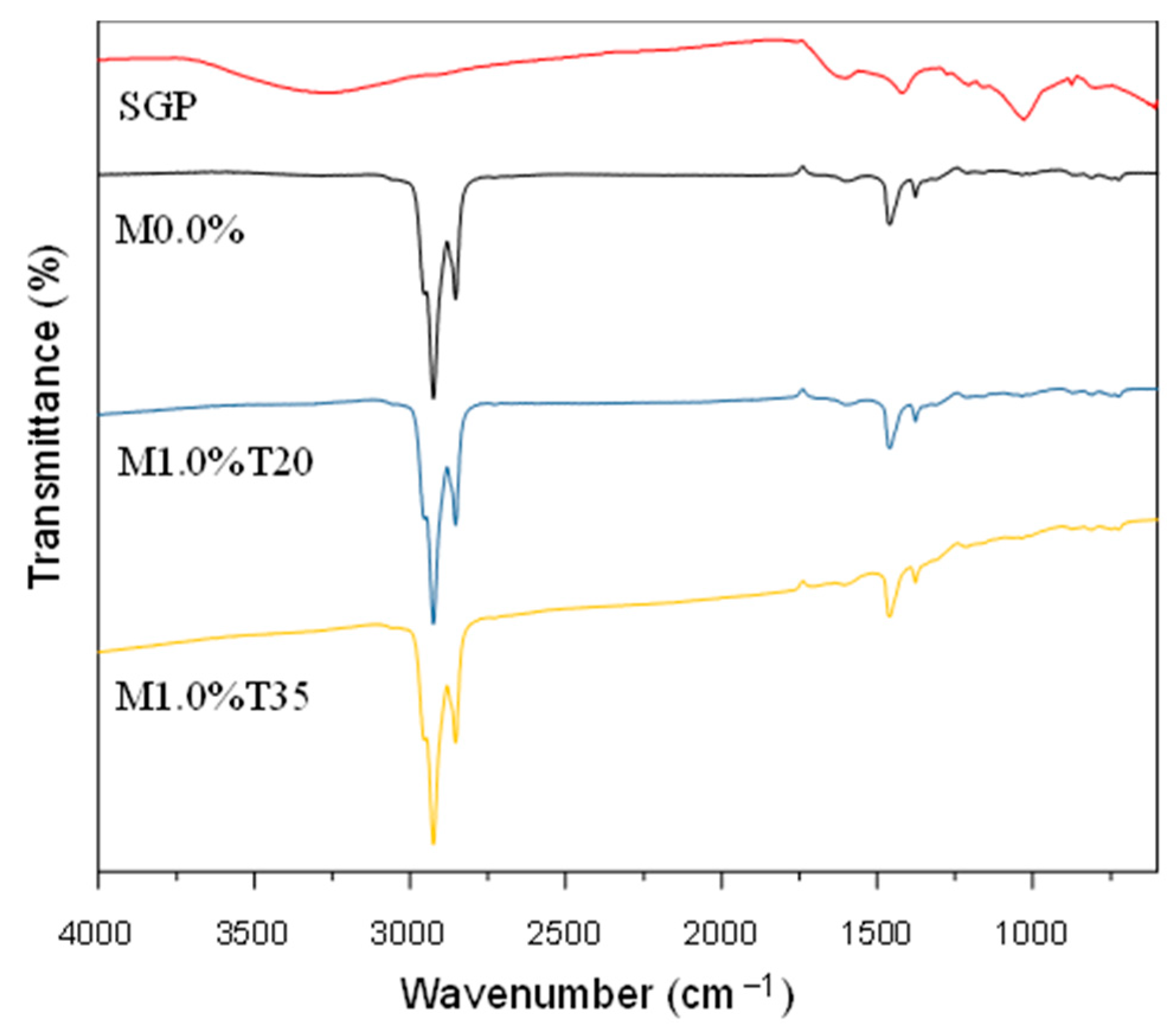 Sustainability 13 11734 g002