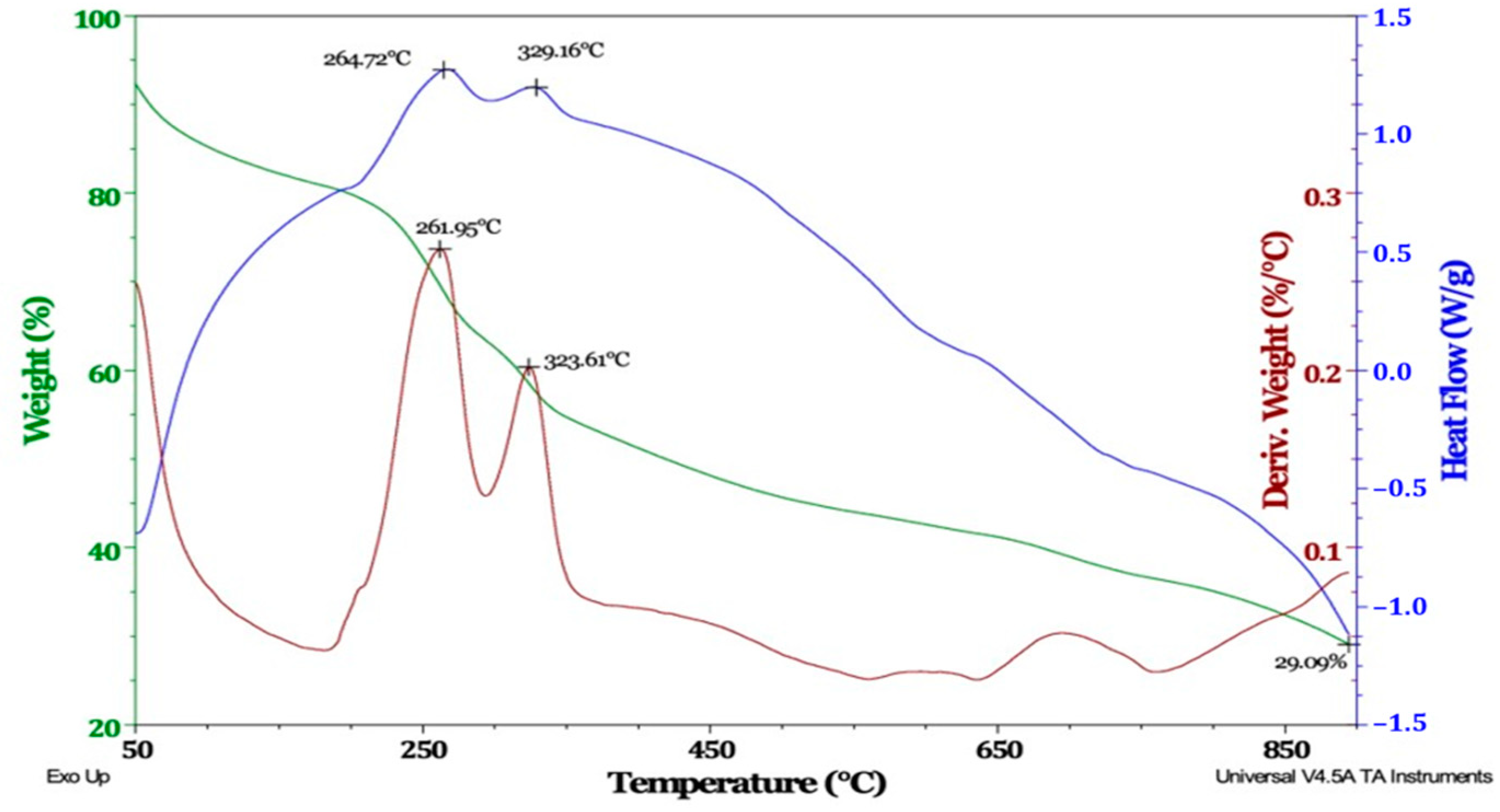 Sustainability 13 11734 g003