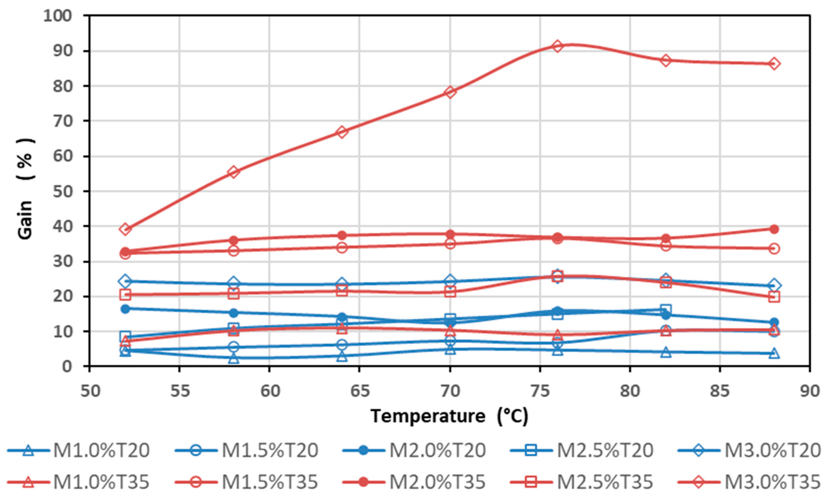 Sustainability 13 11734 g005