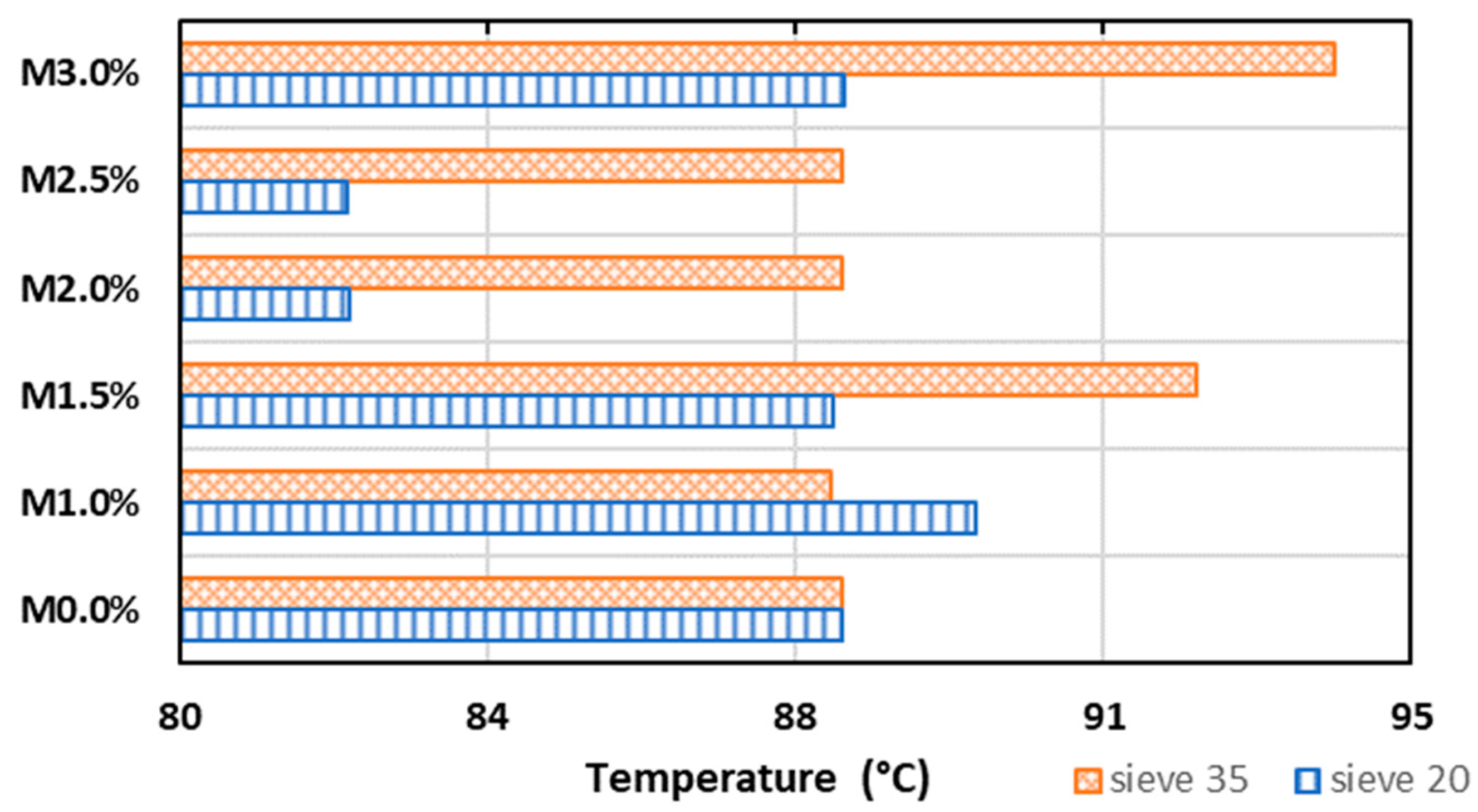 Sustainability 13 11734 g006
