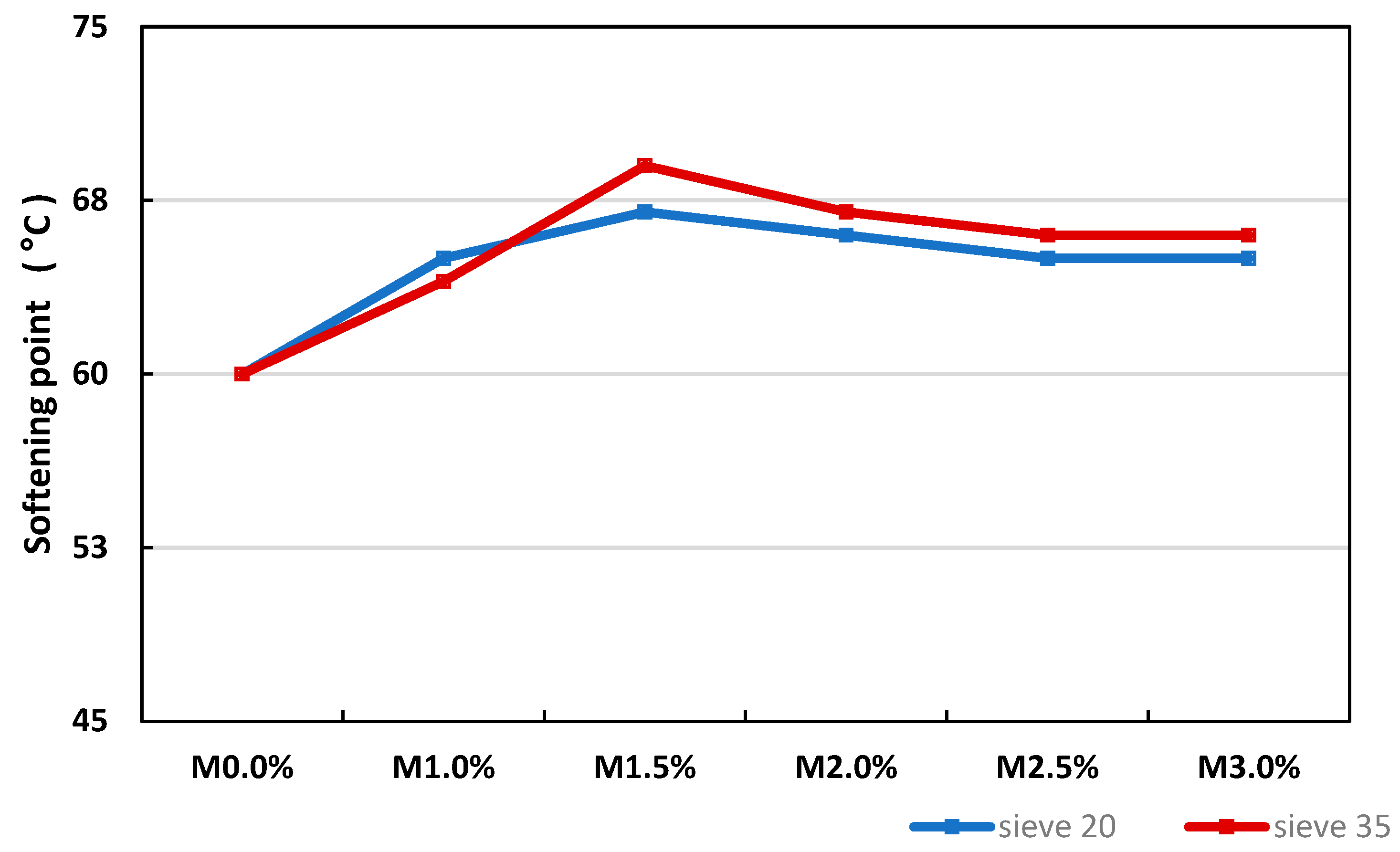 Sustainability 13 11734 g007