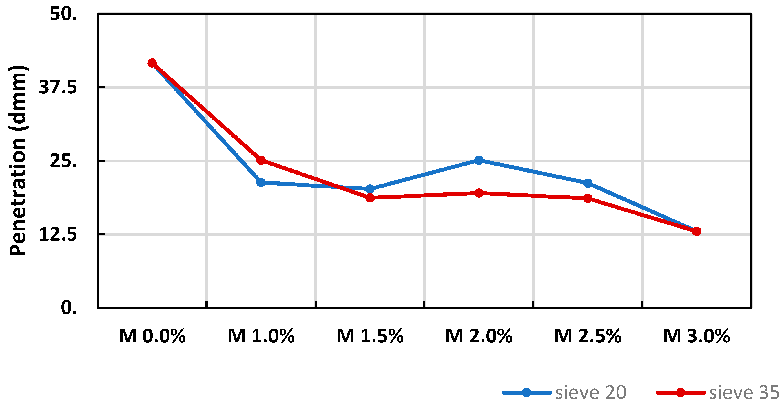 Sustainability 13 11734 g009