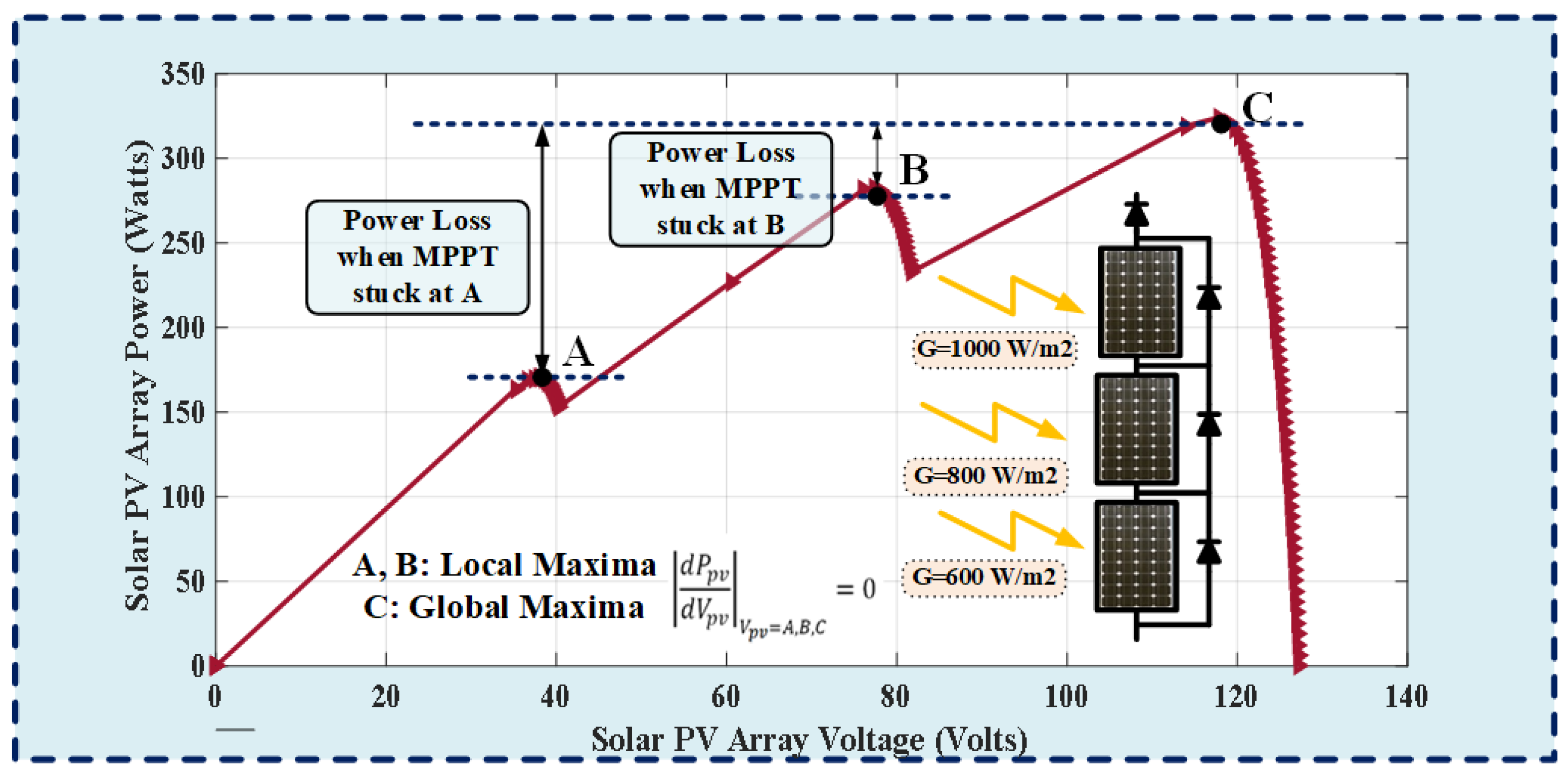 Sustainability 13 11736 g007