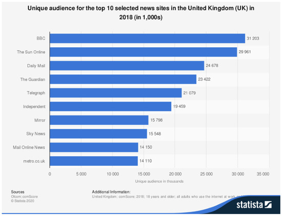 Sustainability 13 11738 g0a2