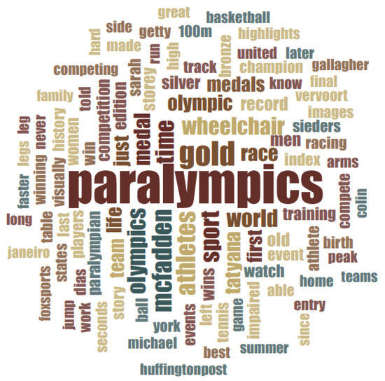 Sustainability 13 11738 g0a4