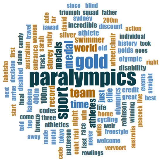 Sustainability 13 11738 g0a5