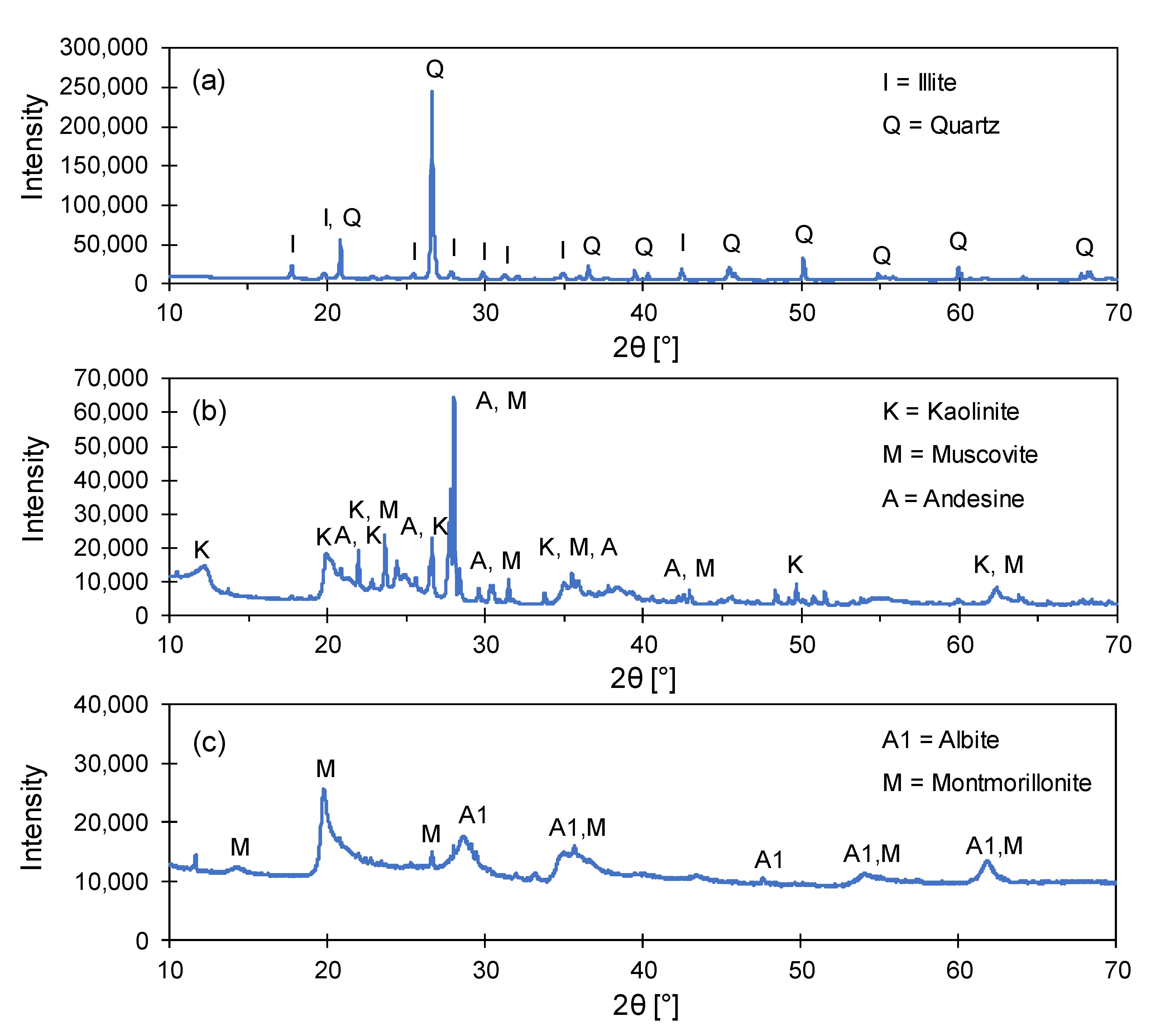 Sustainability 13 11741 g003