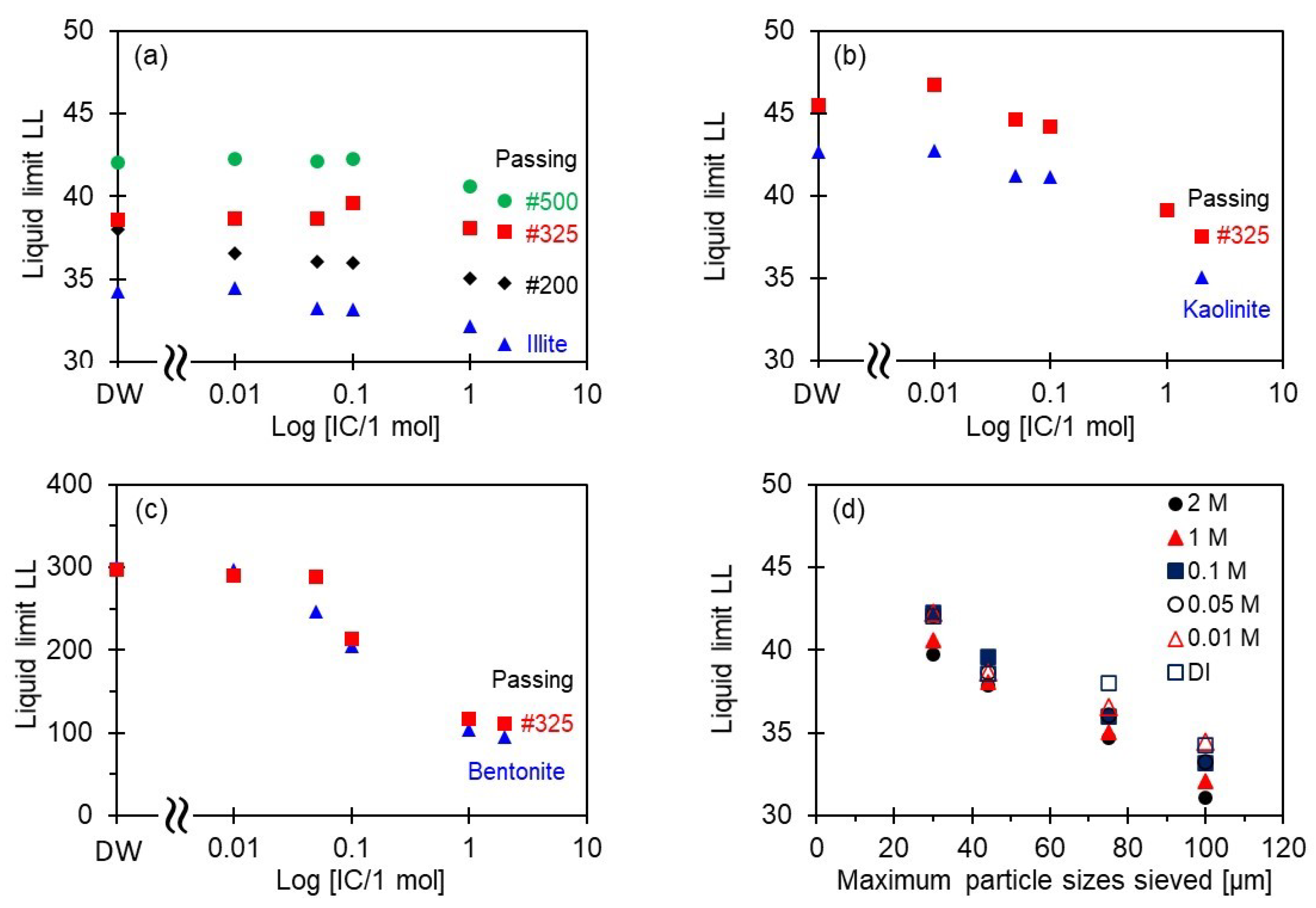 Sustainability 13 11741 g004