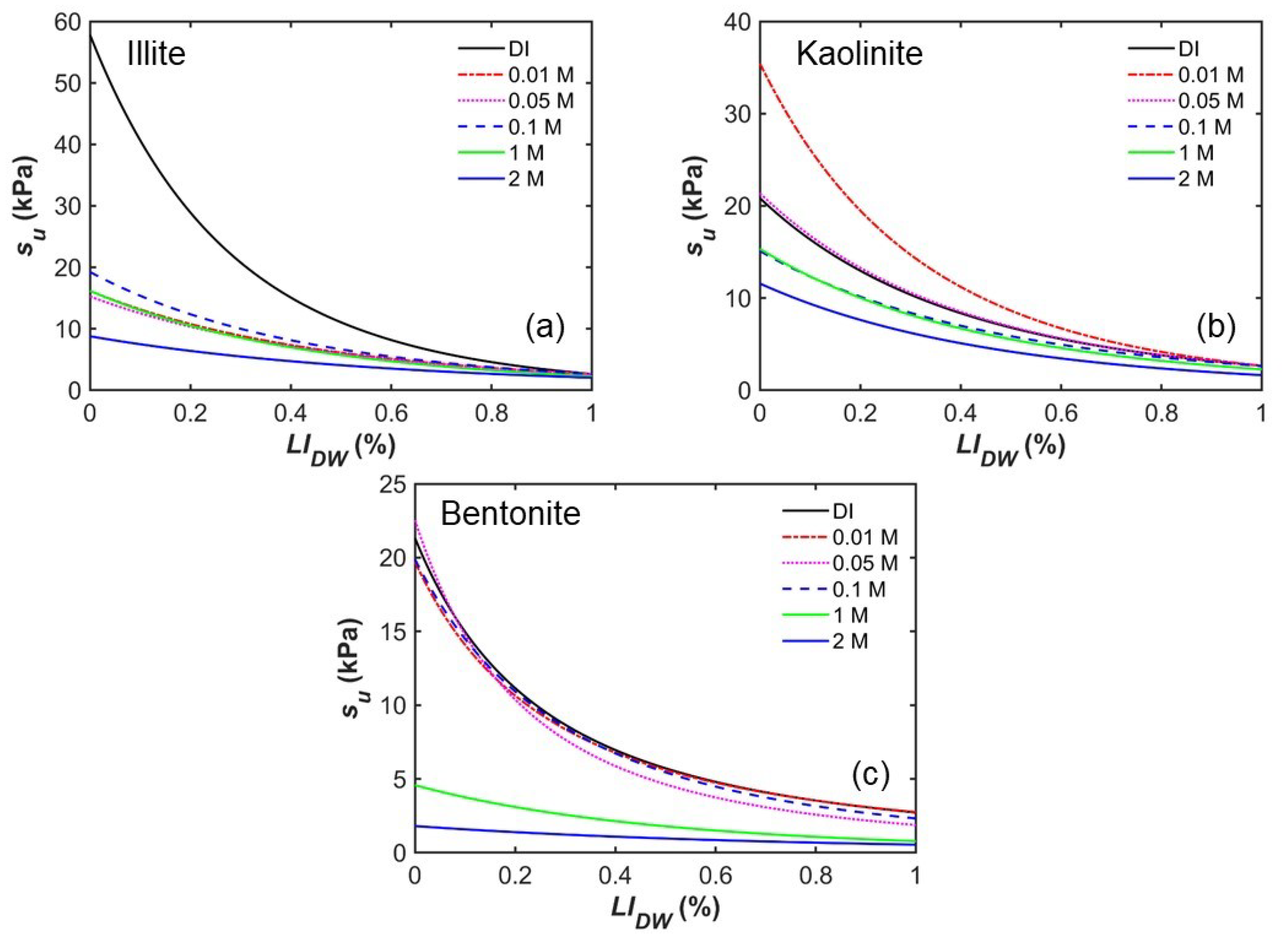 Sustainability 13 11741 g007