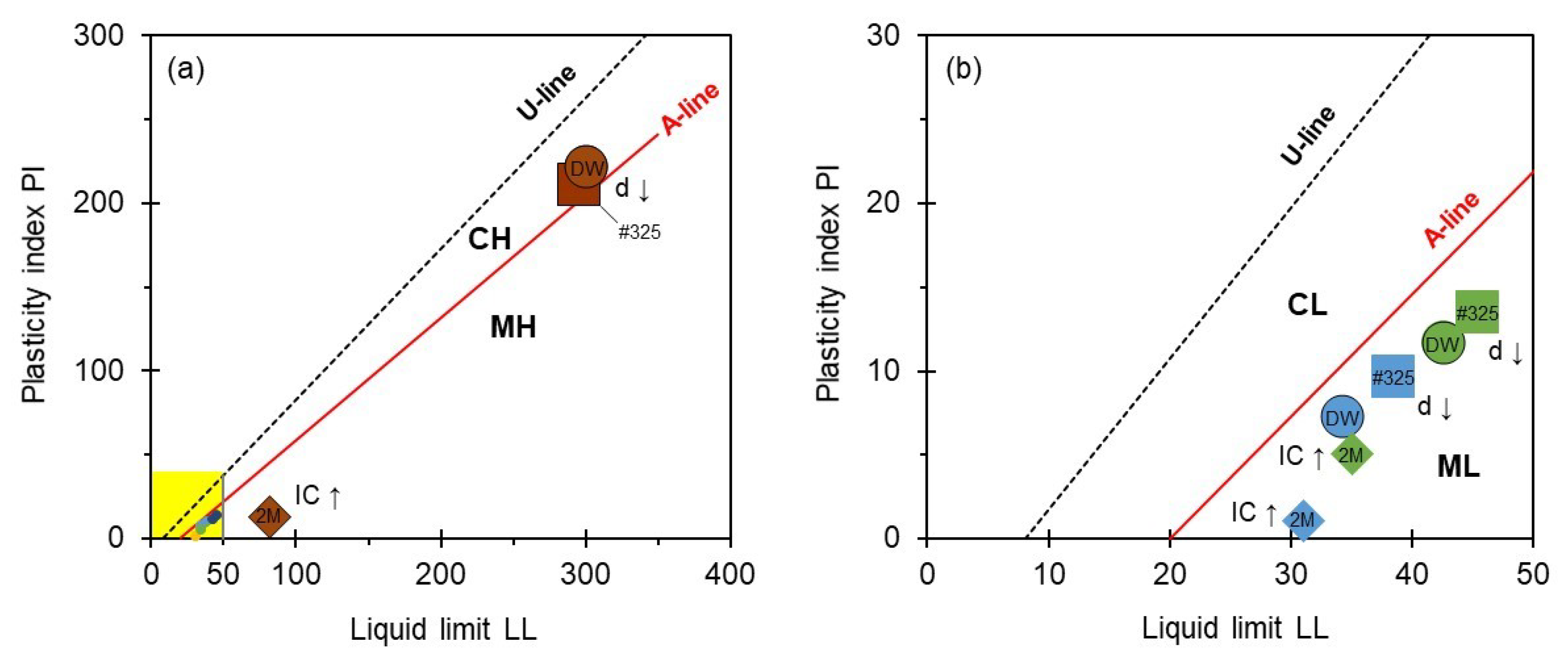 Sustainability 13 11741 g008