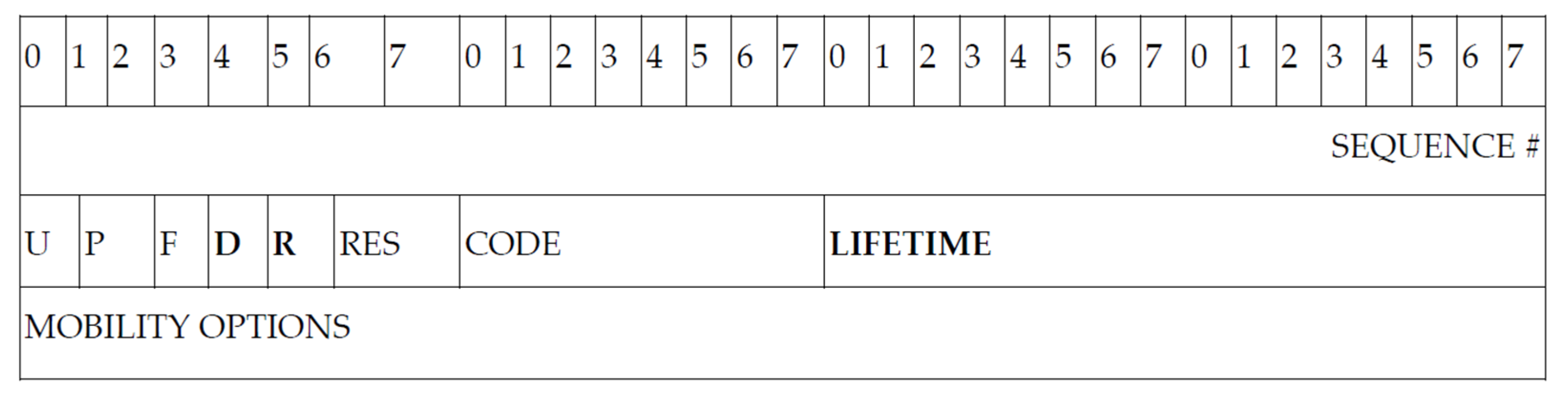 Sustainability 13 11743 g005