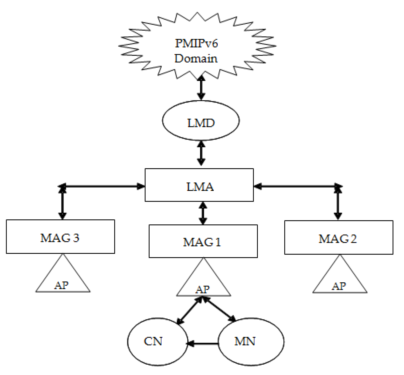 Sustainability 13 11743 g007