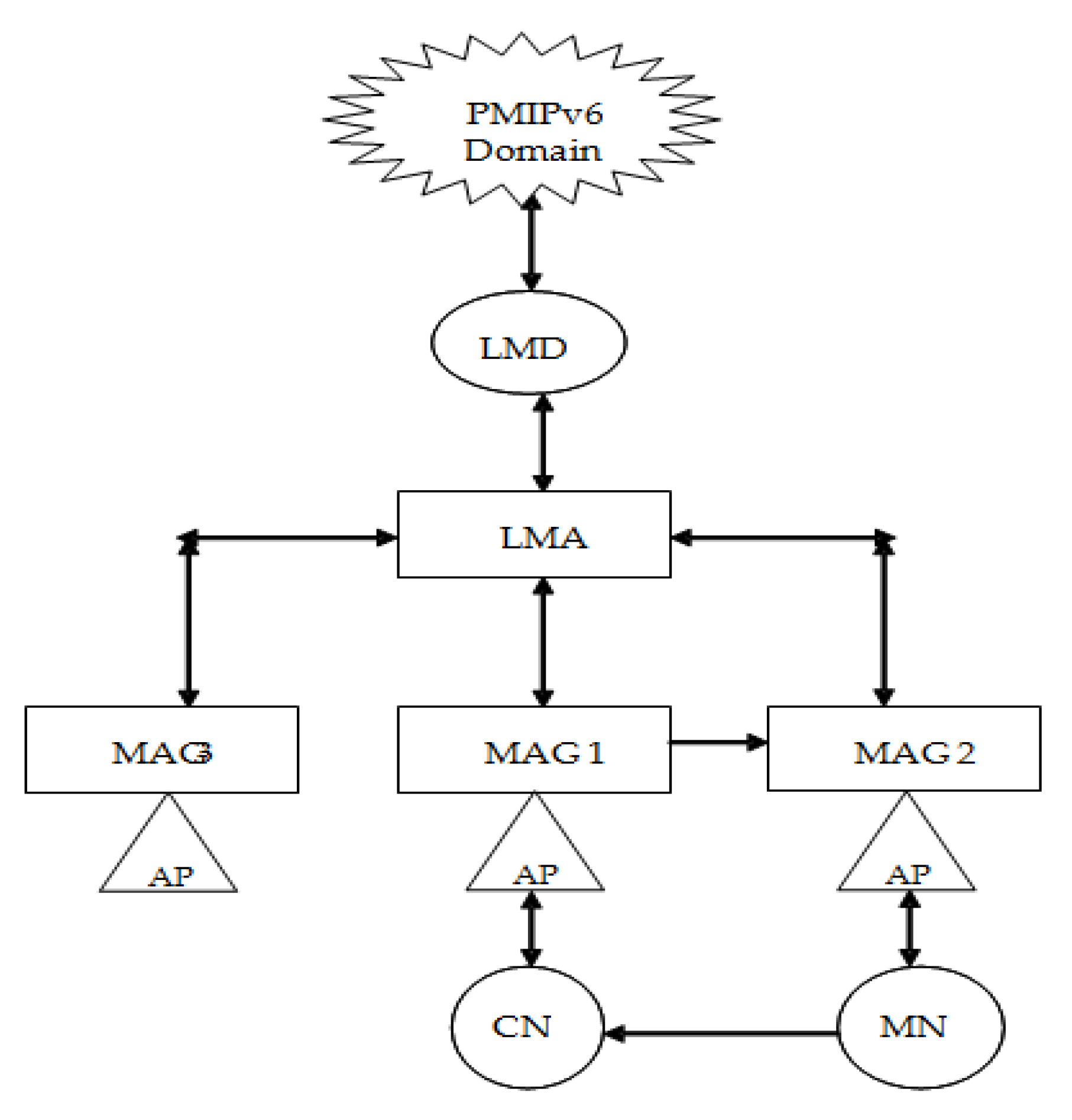 Sustainability 13 11743 g008