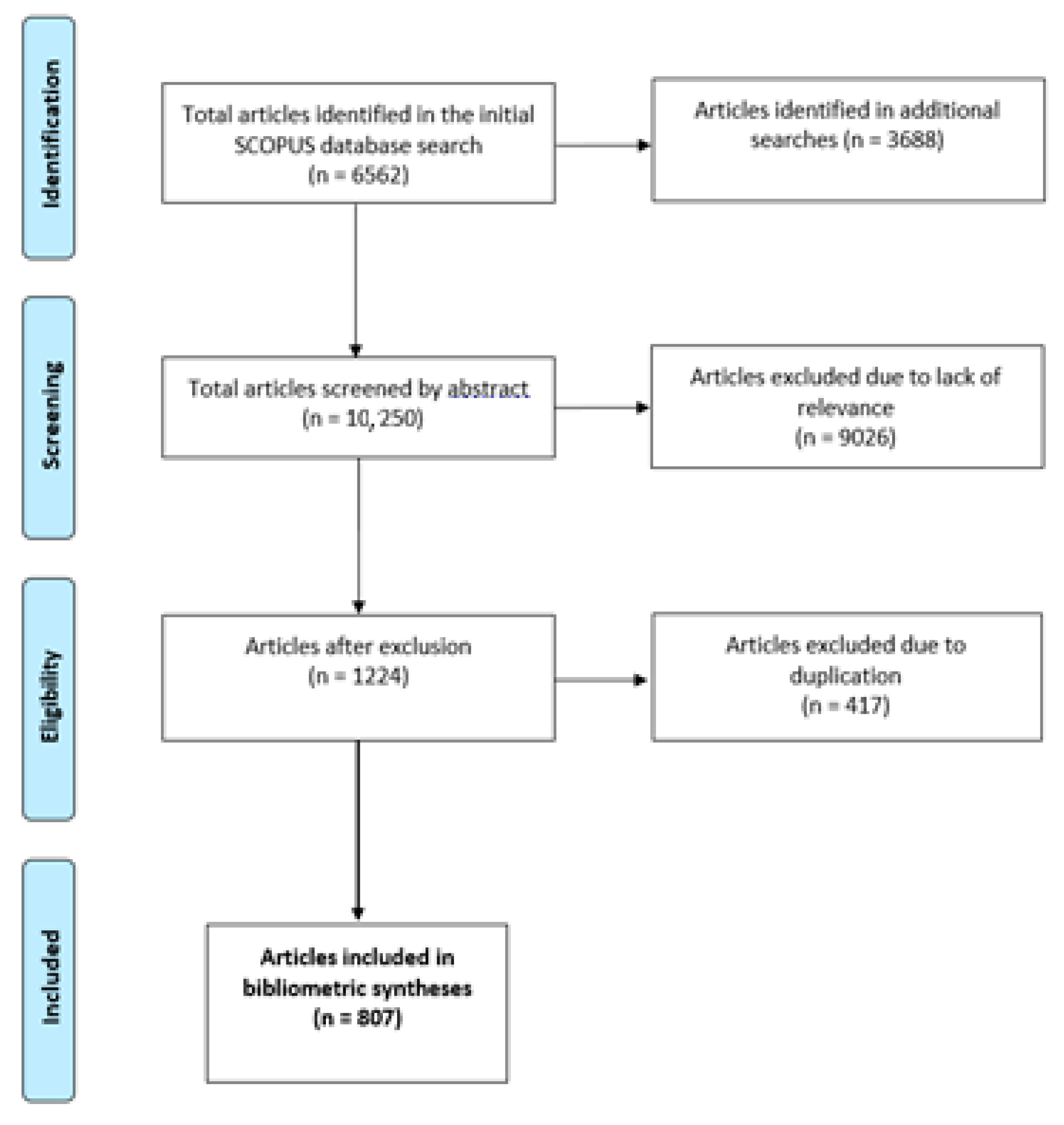 Sustainability 13 11745 g001