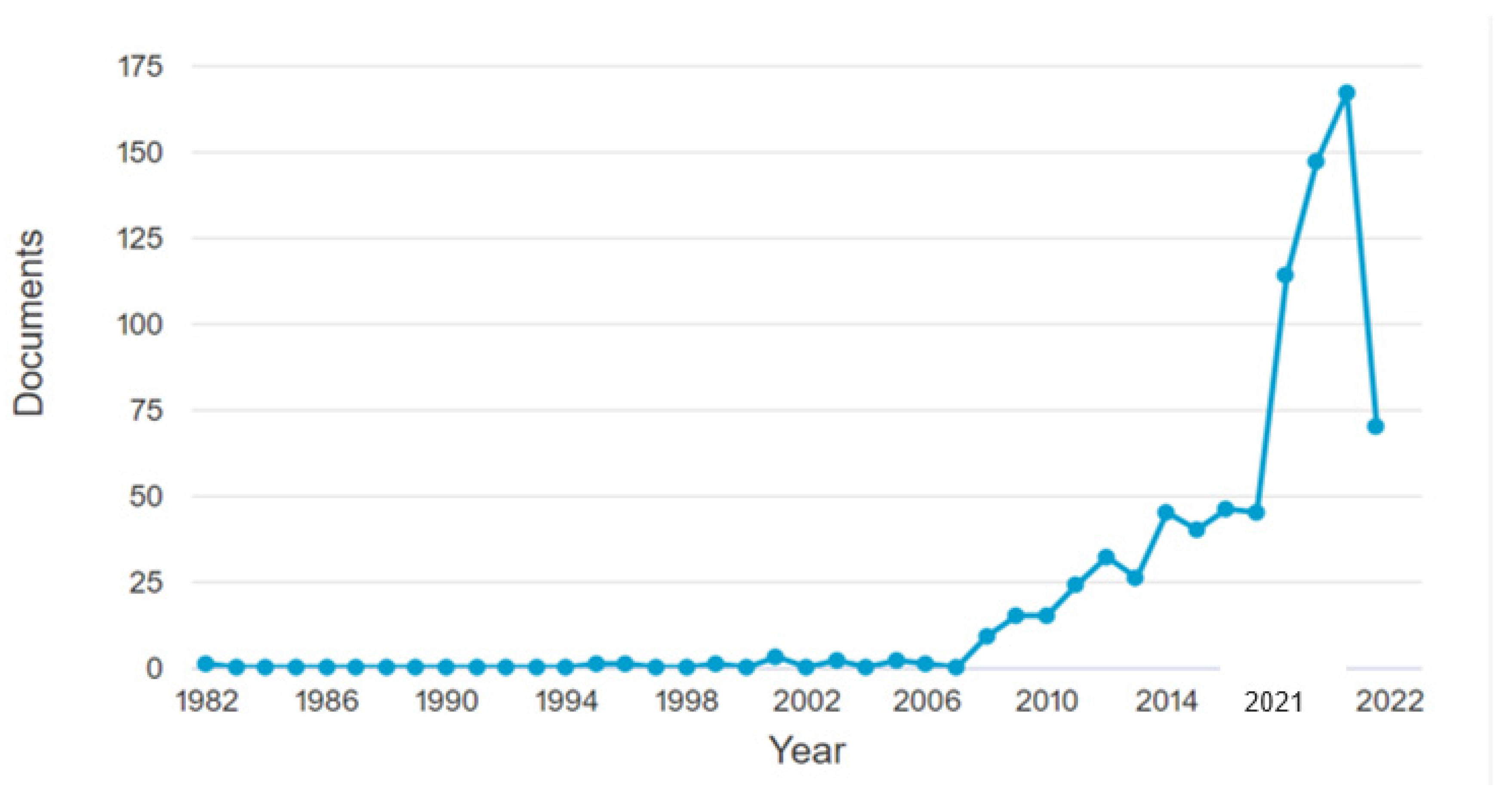 Sustainability 13 11745 g002