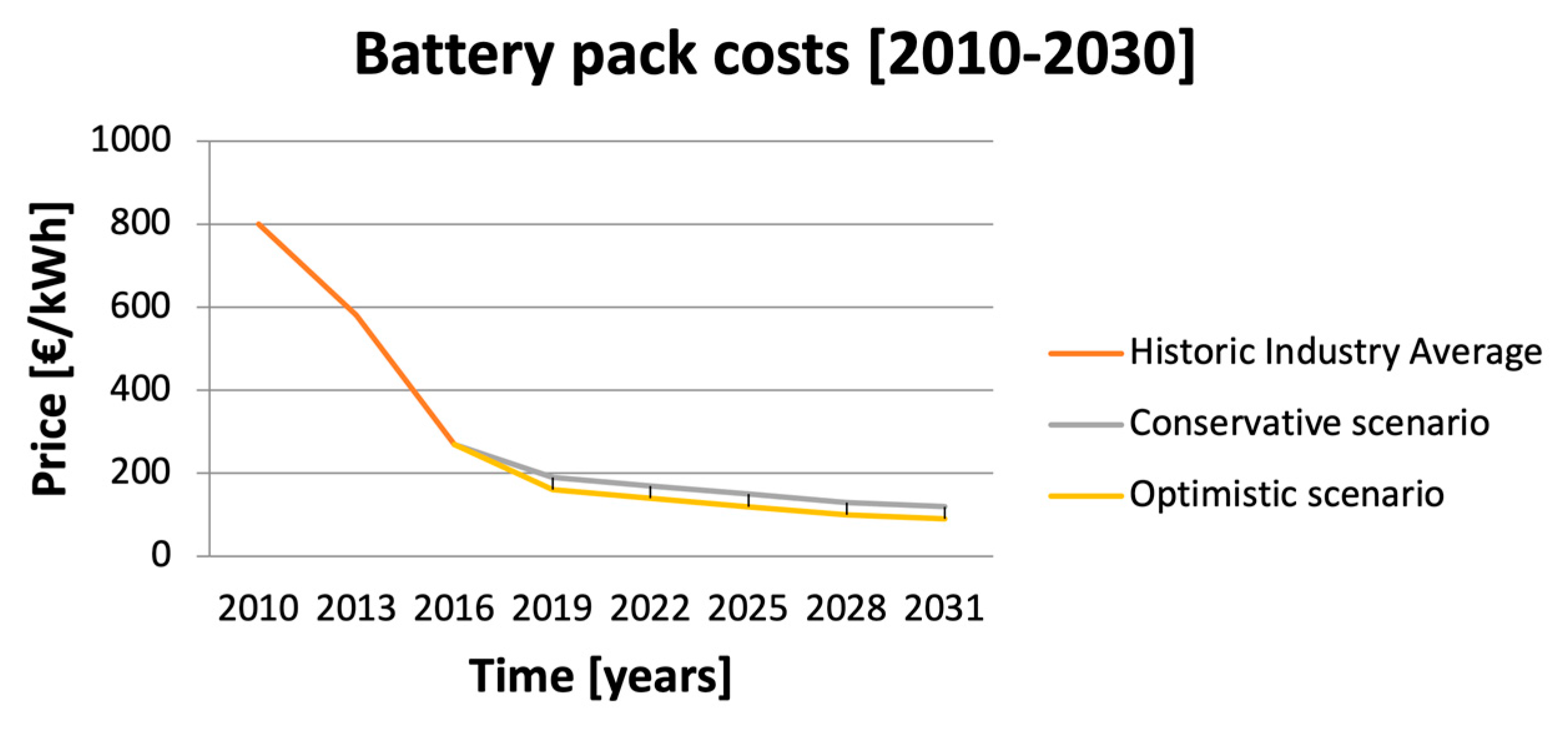 Sustainability 13 11746 g001