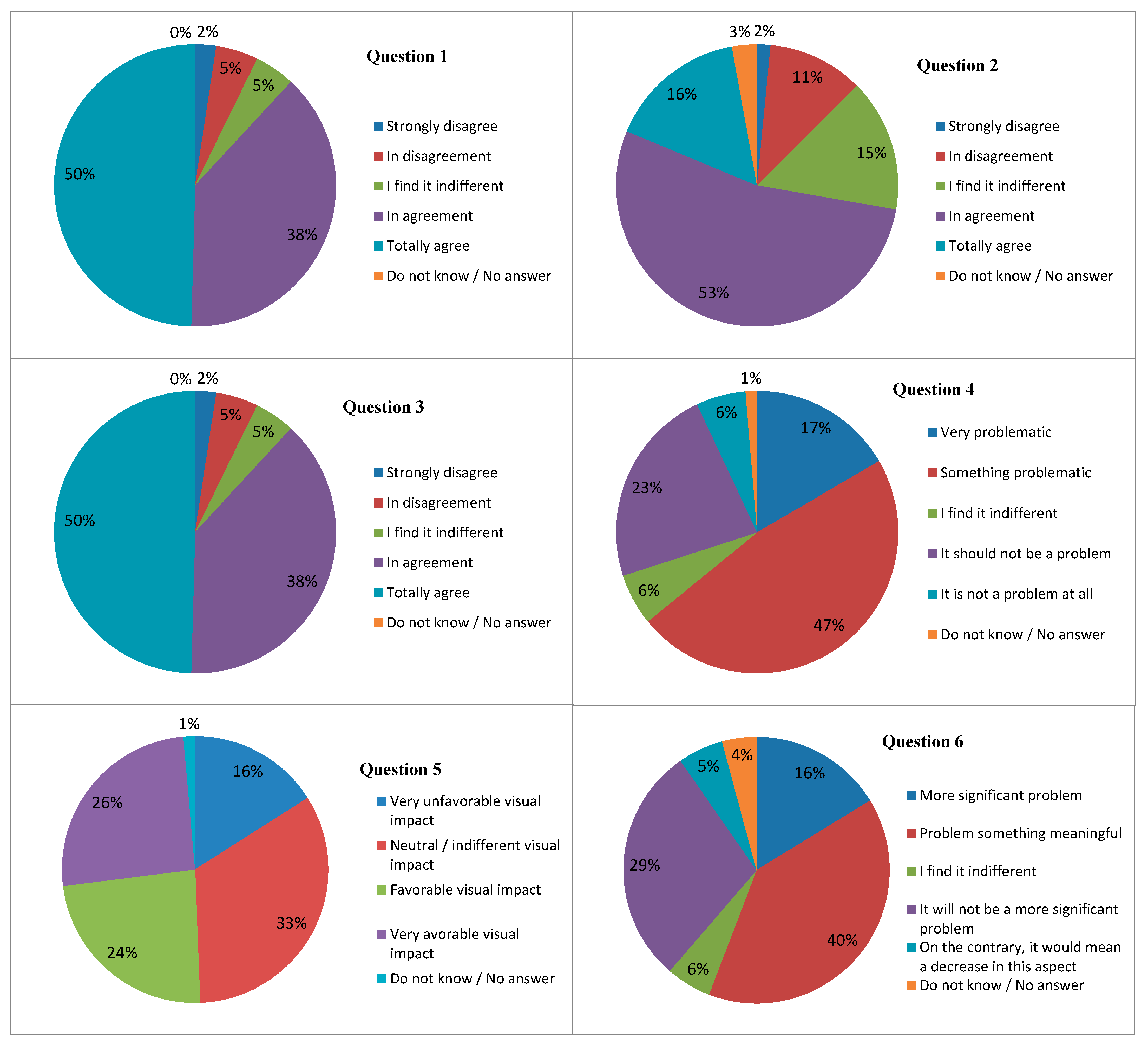 Sustainability 13 11746 g006