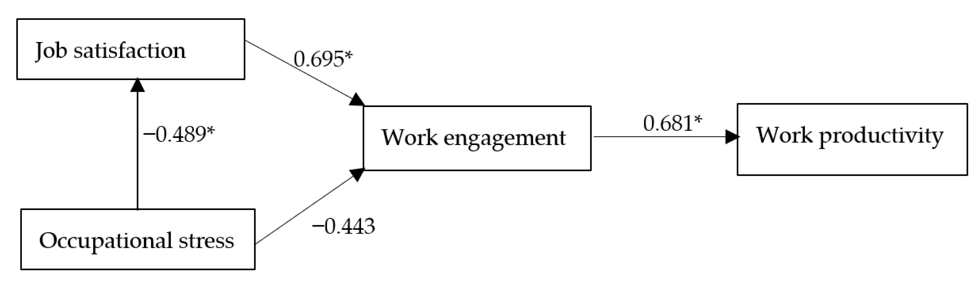 Sustainability 13 11747 g006