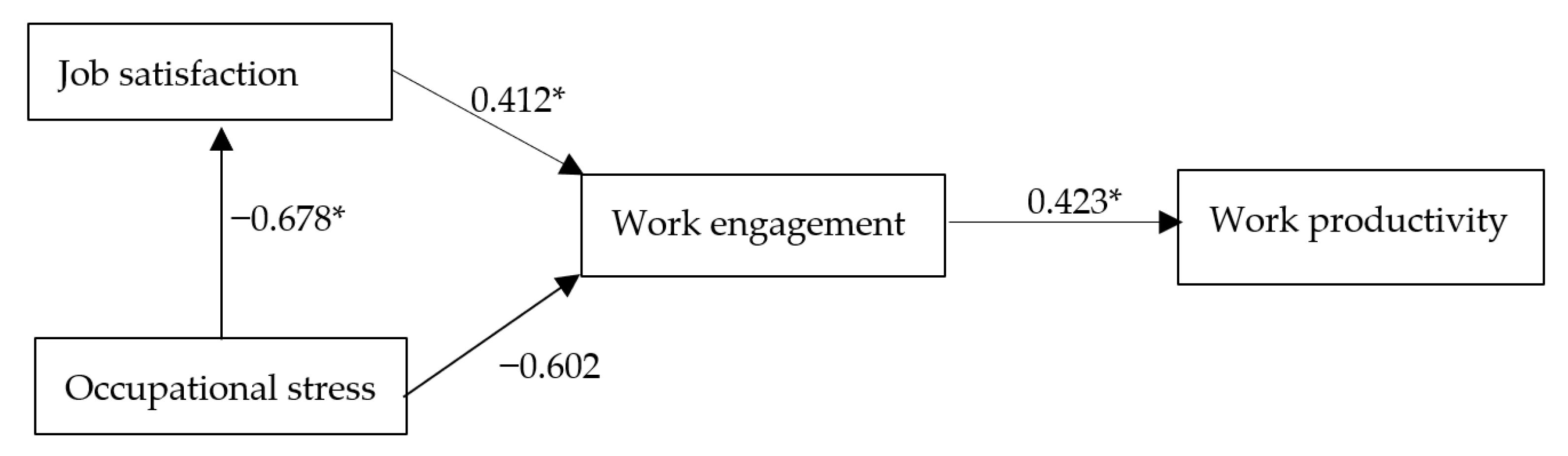 Sustainability 13 11747 g007