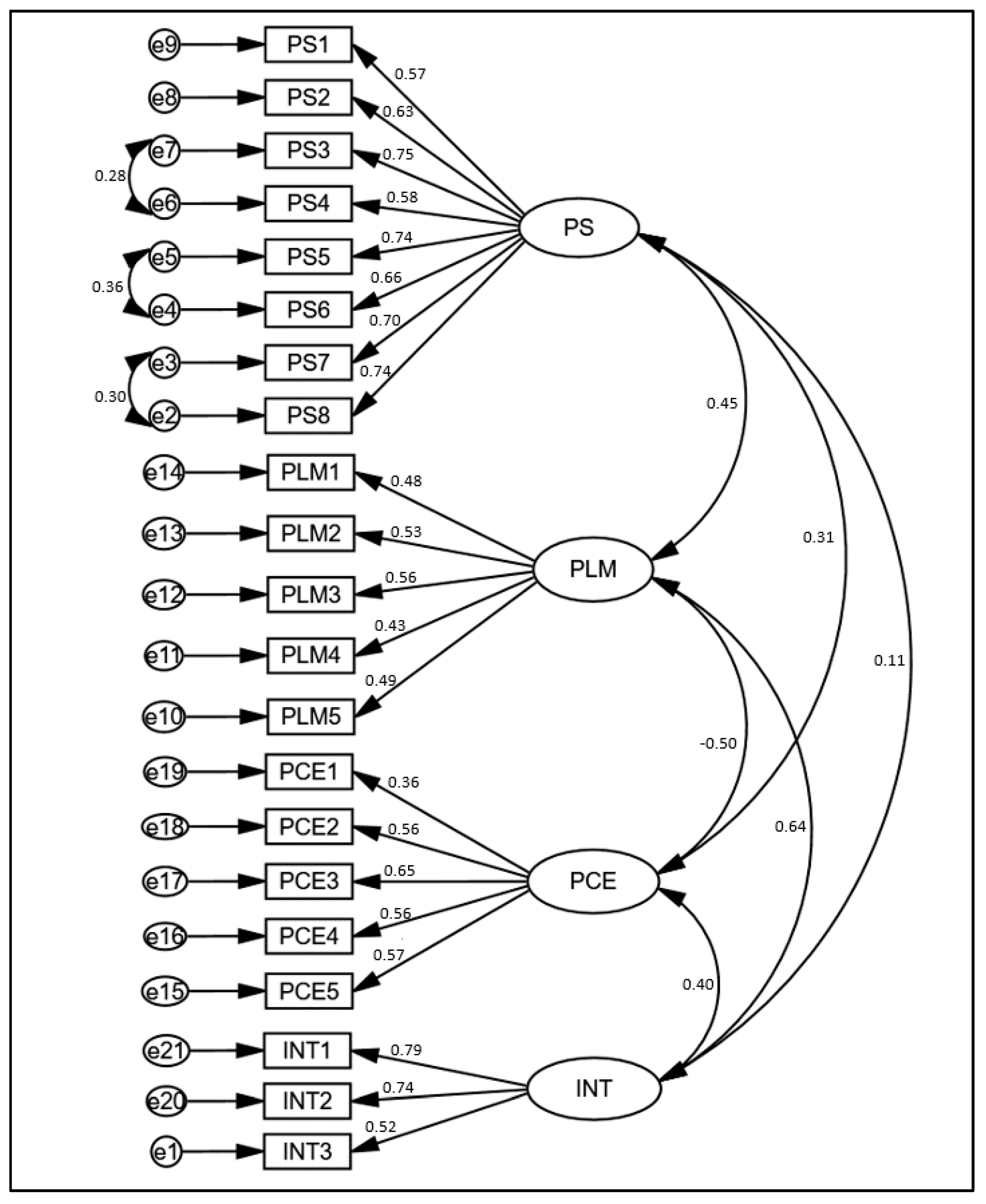 Sustainability 13 11749 g003