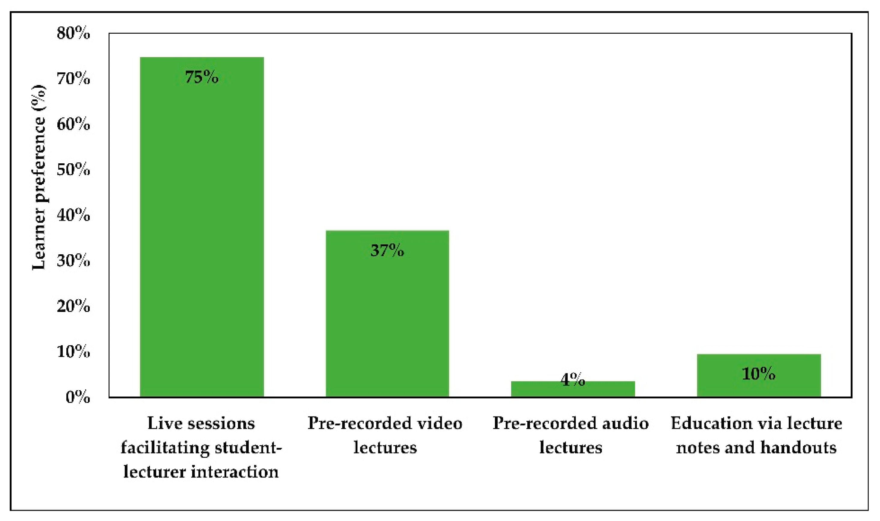 Sustainability 13 11749 g005