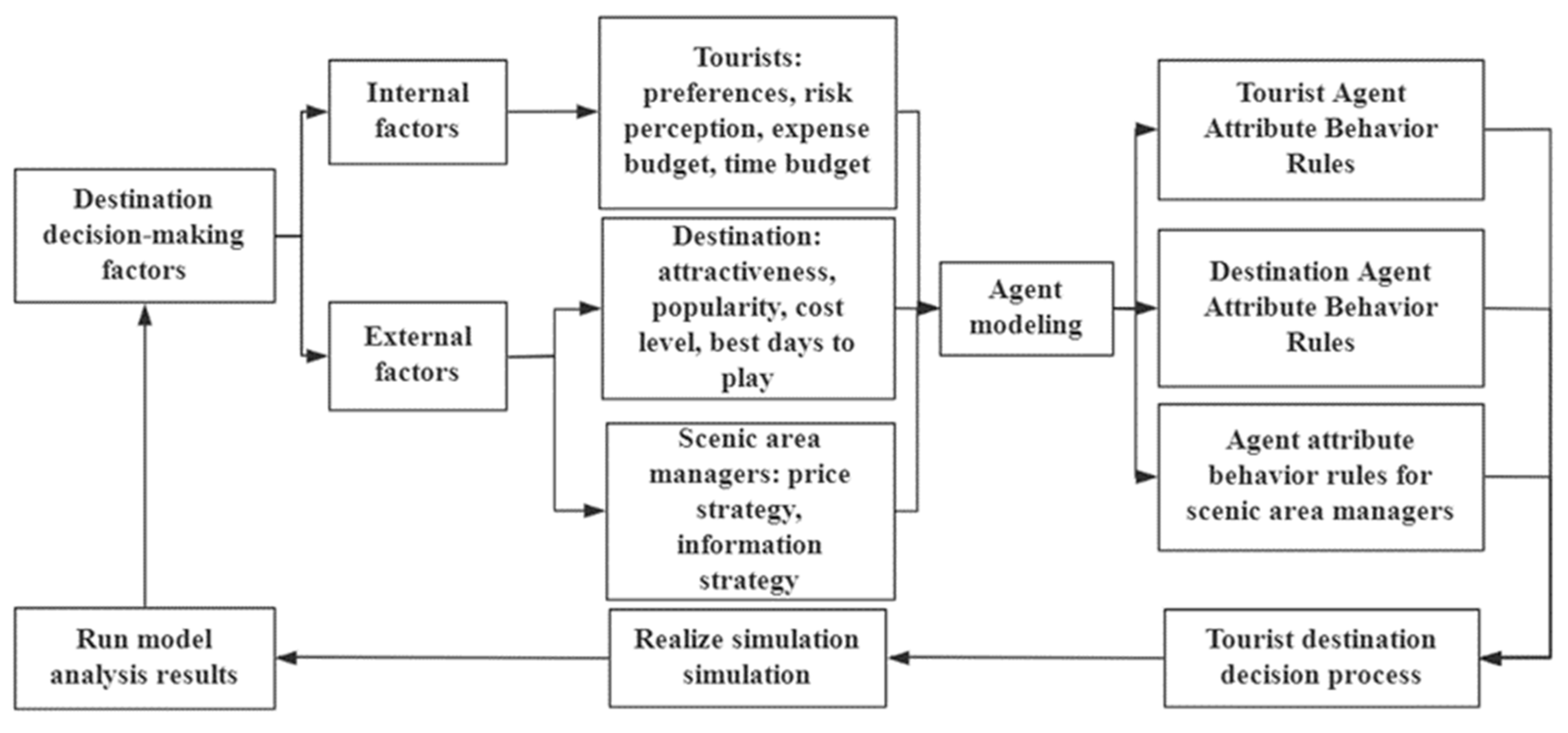 Sustainability 13 11750 g003