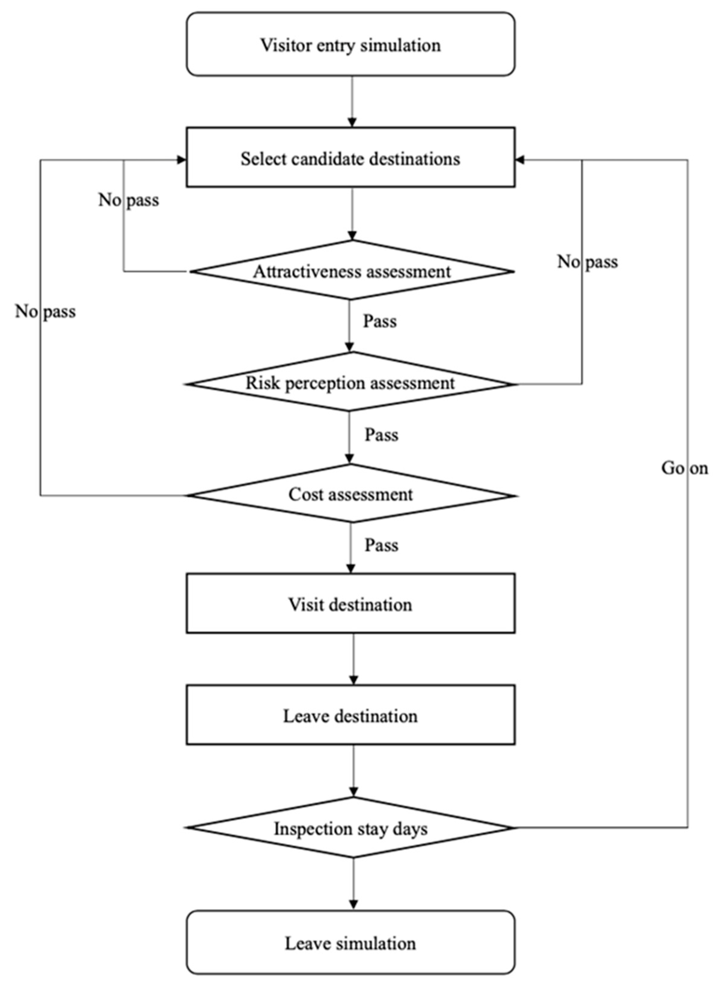 Sustainability 13 11750 g004