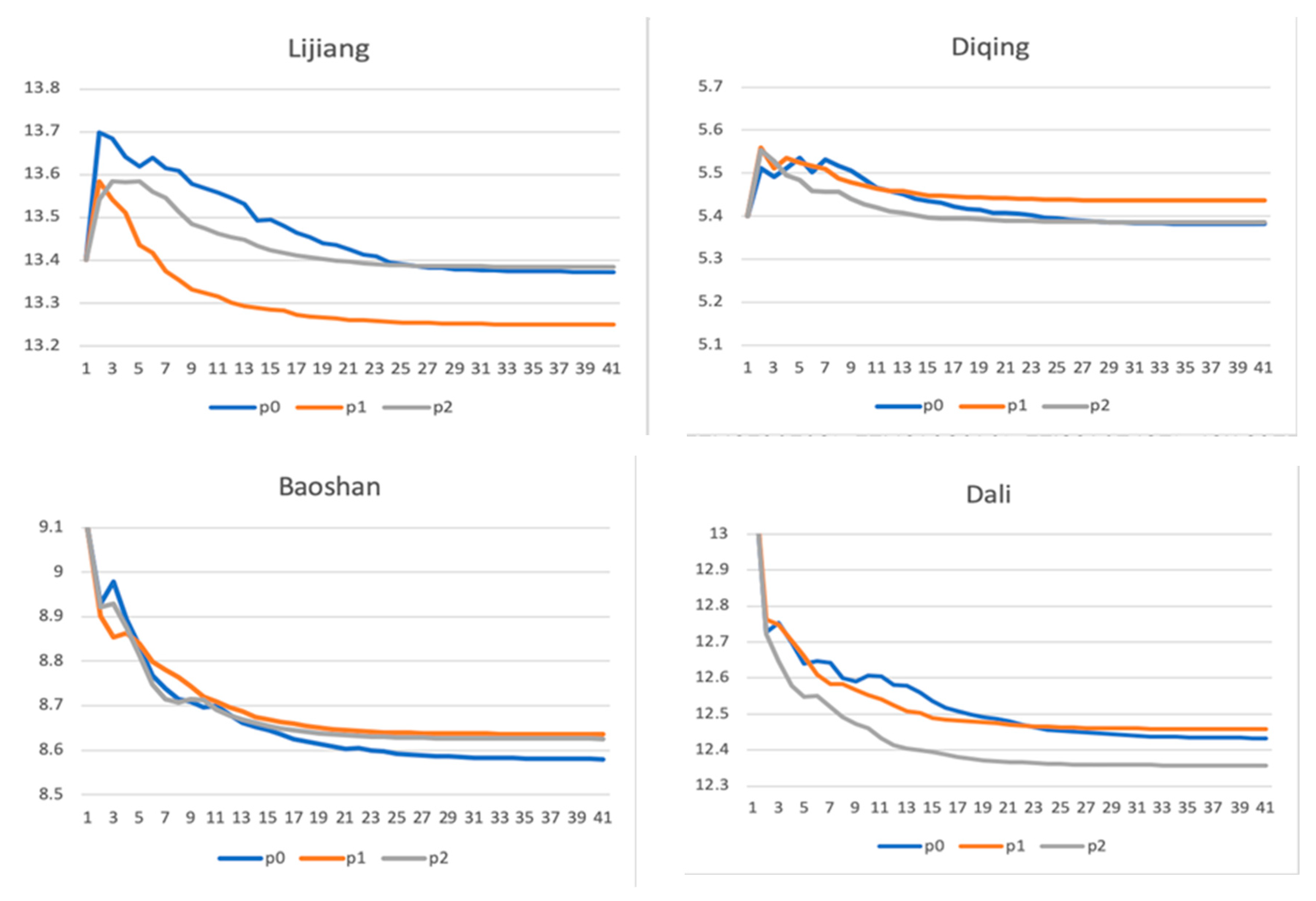 Sustainability 13 11750 g007