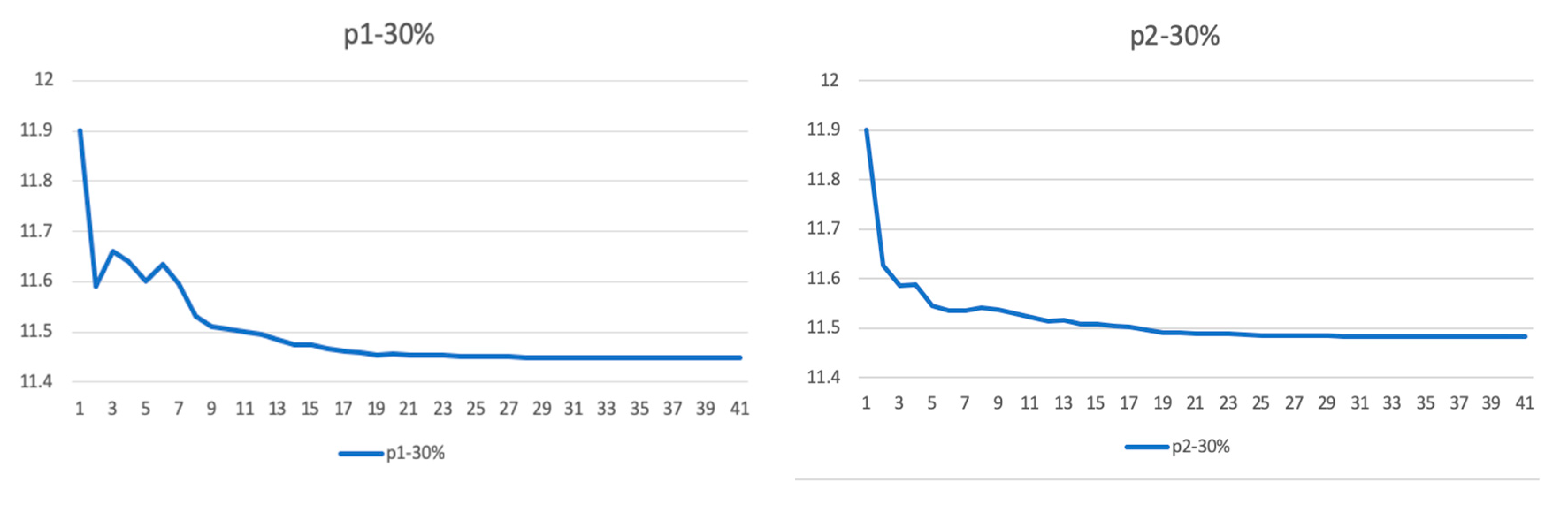 Sustainability 13 11750 g013a