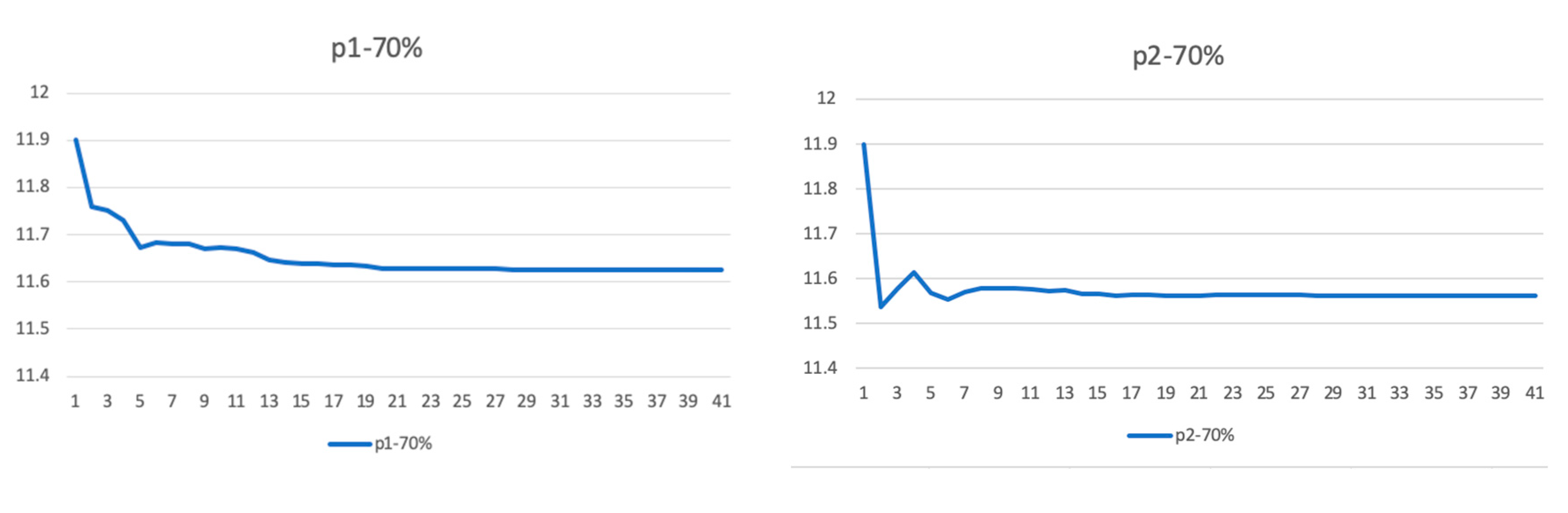 Sustainability 13 11750 g013b