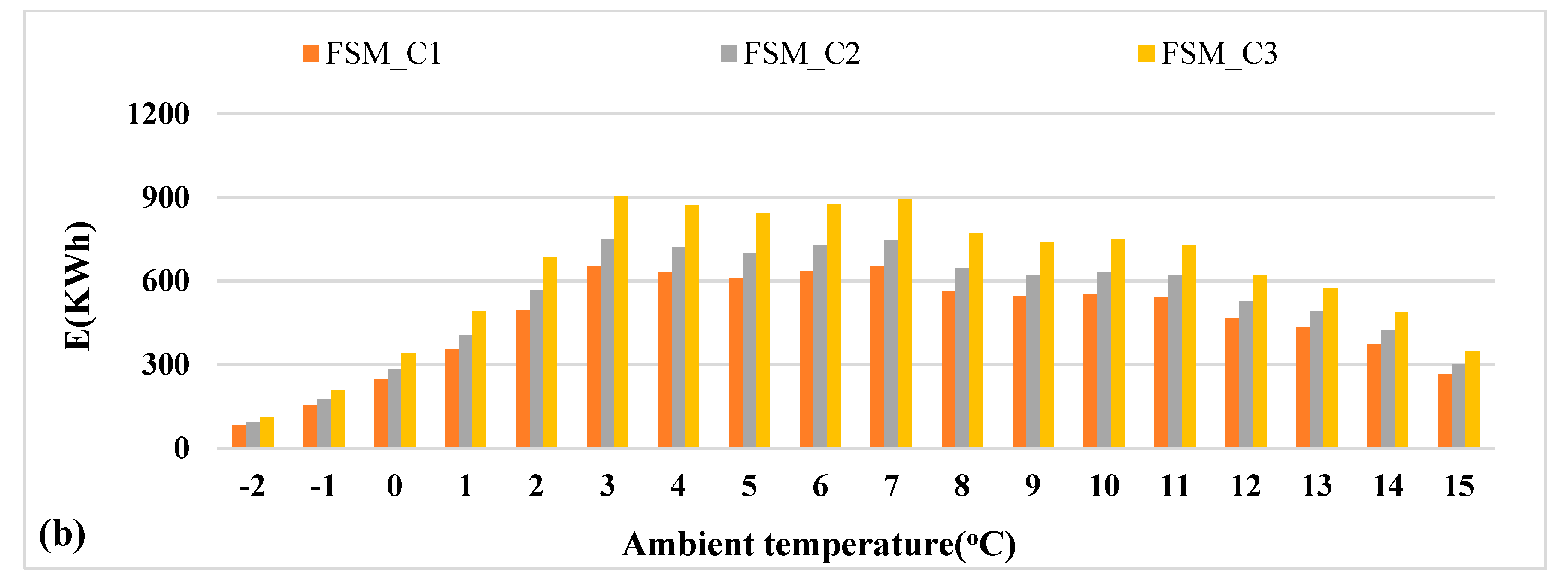 Sustainability 13 11753 g024b