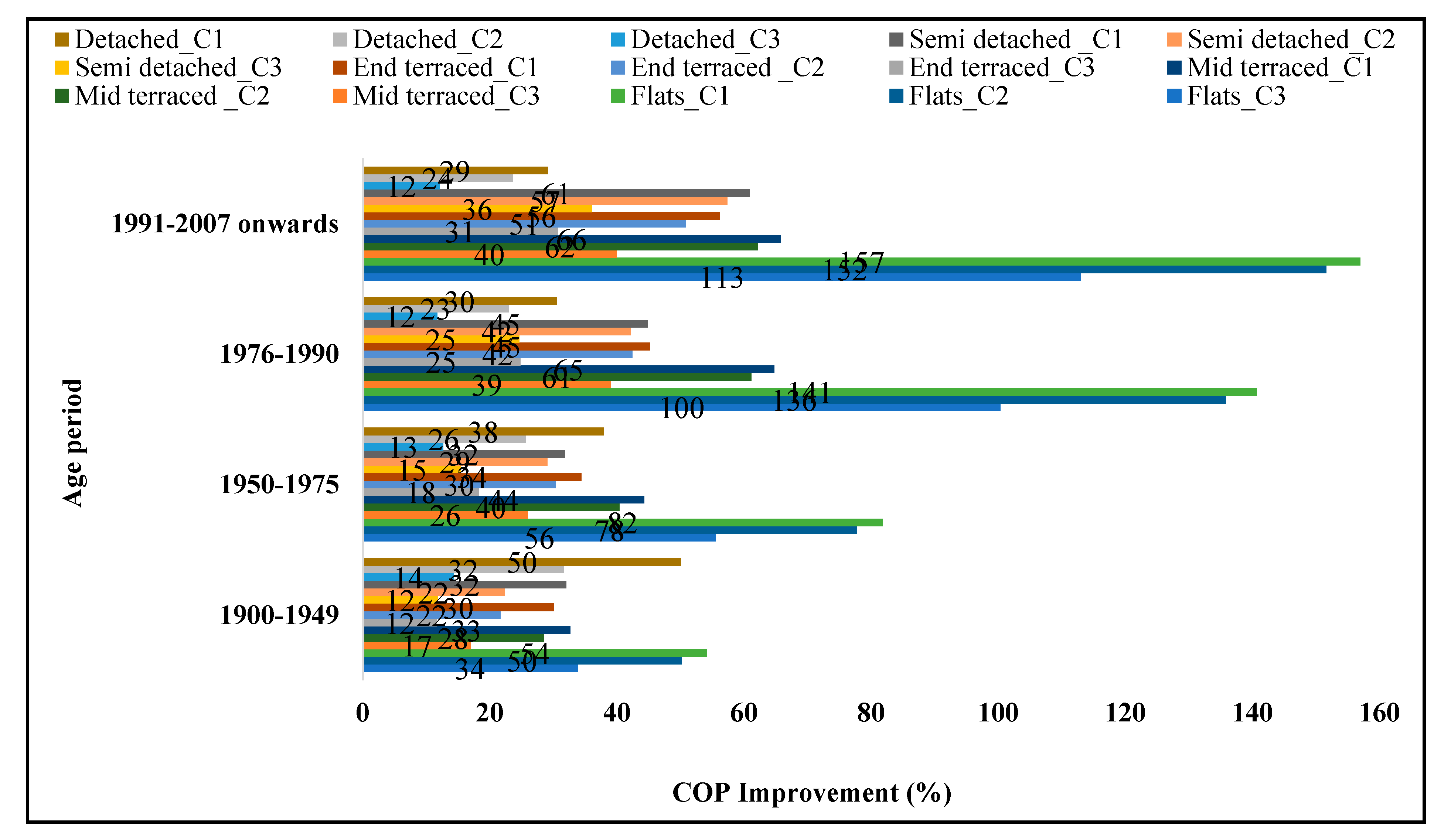 Sustainability 13 11753 g029