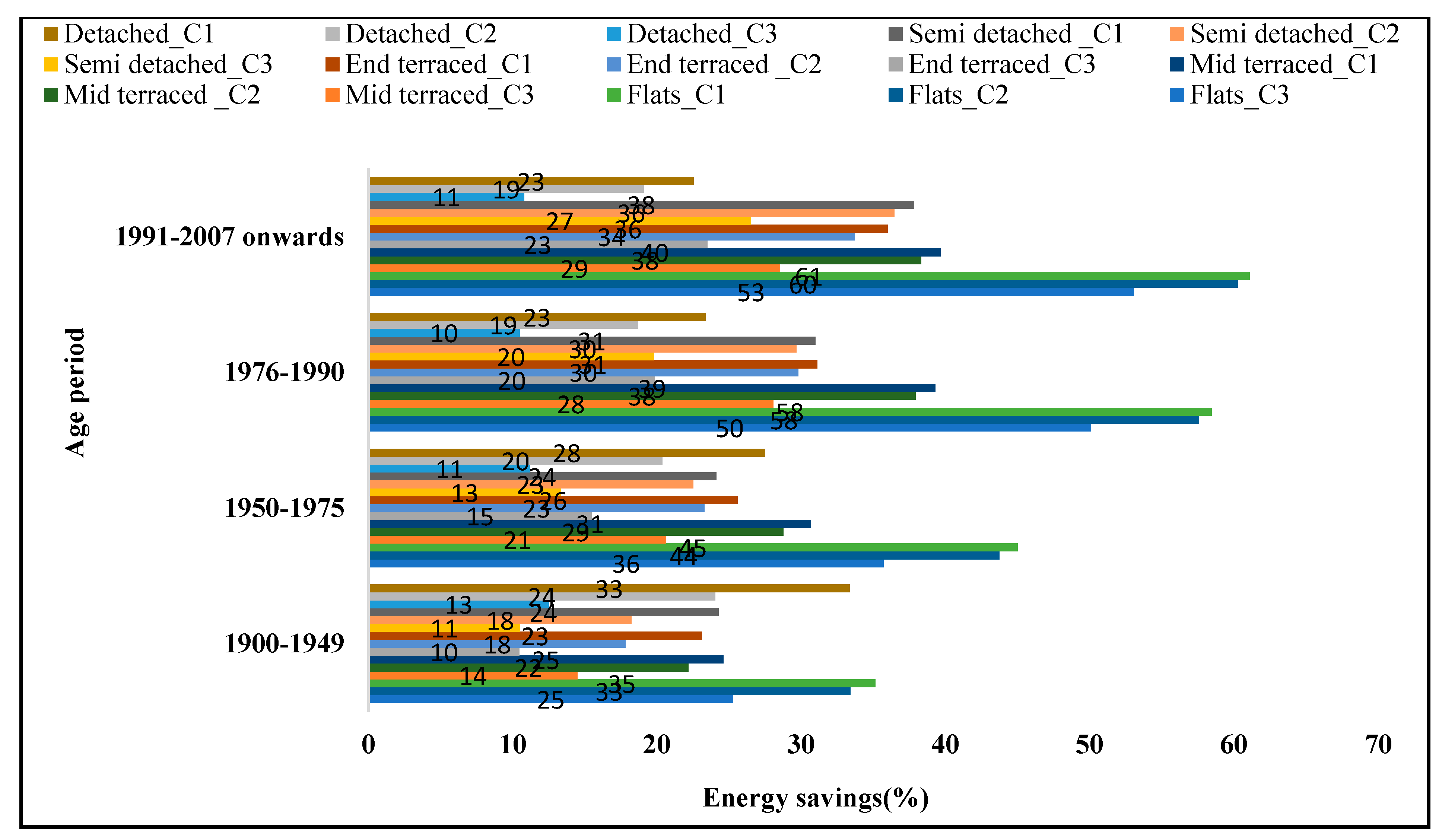 Sustainability 13 11753 g030
