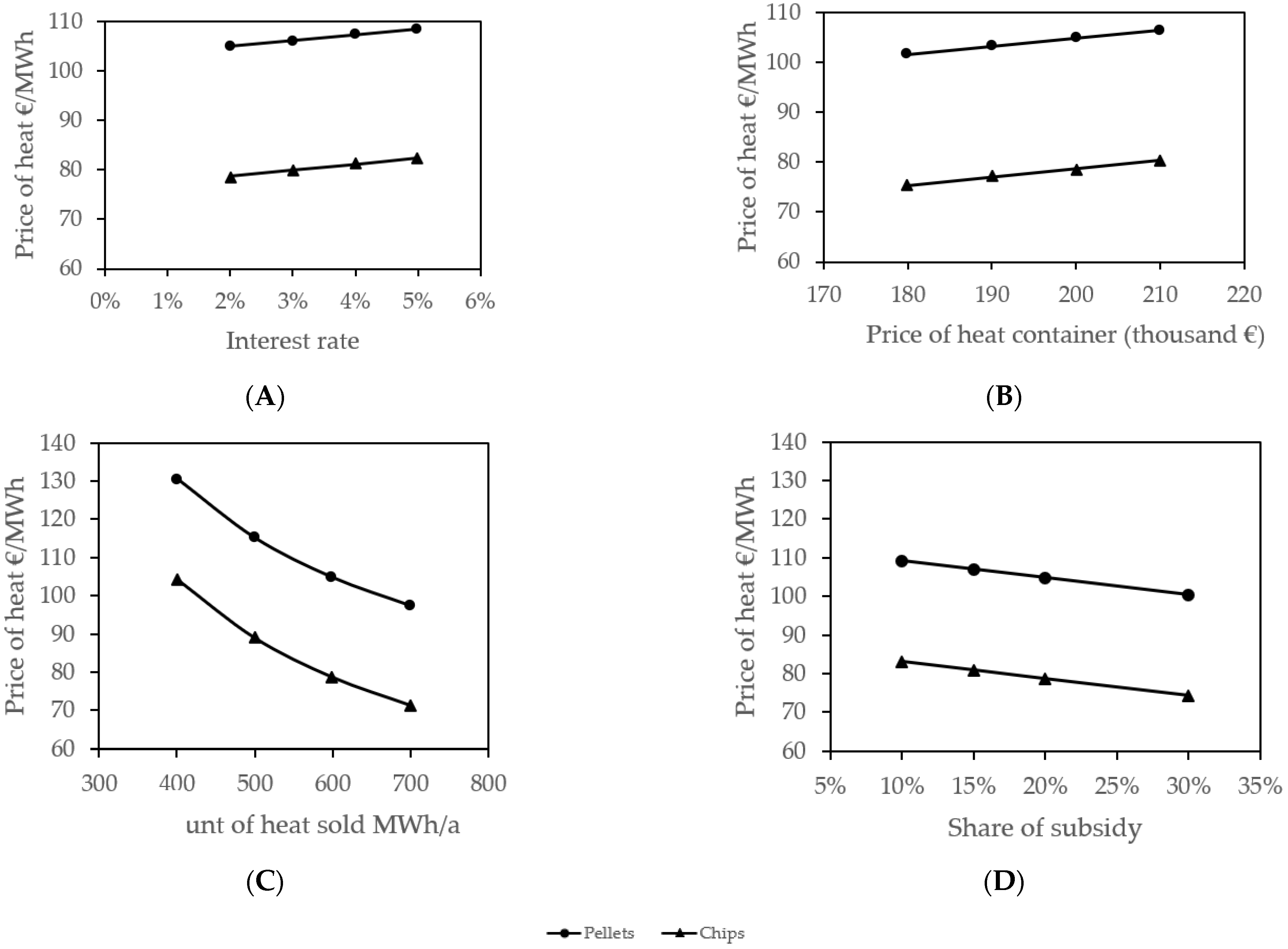 Sustainability 13 11757 g004