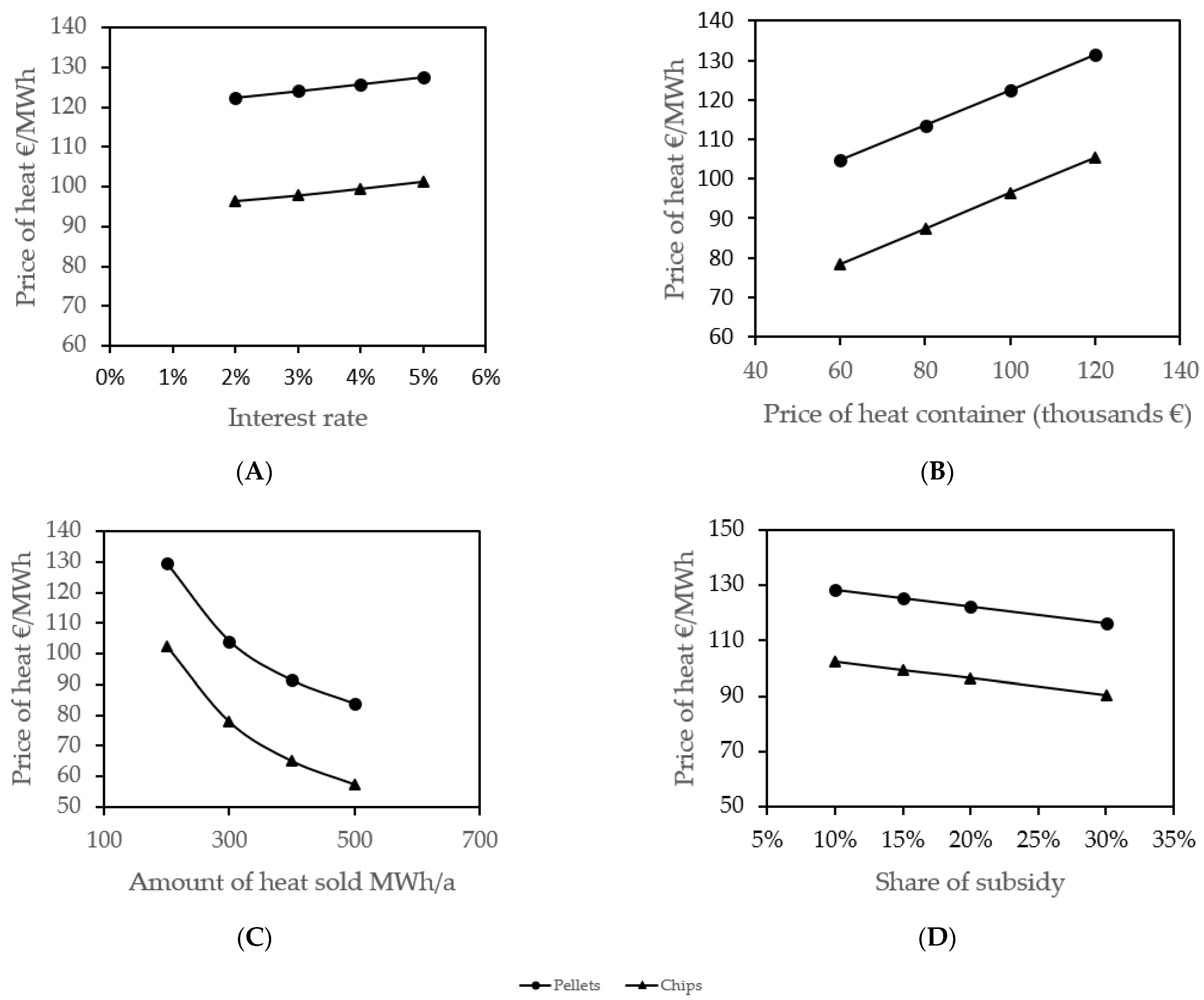 Sustainability 13 11757 g005