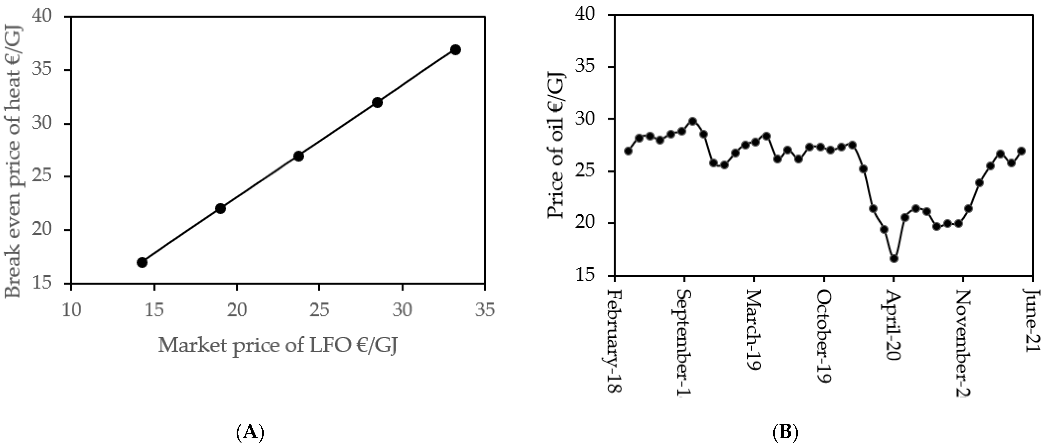 Sustainability 13 11757 g007